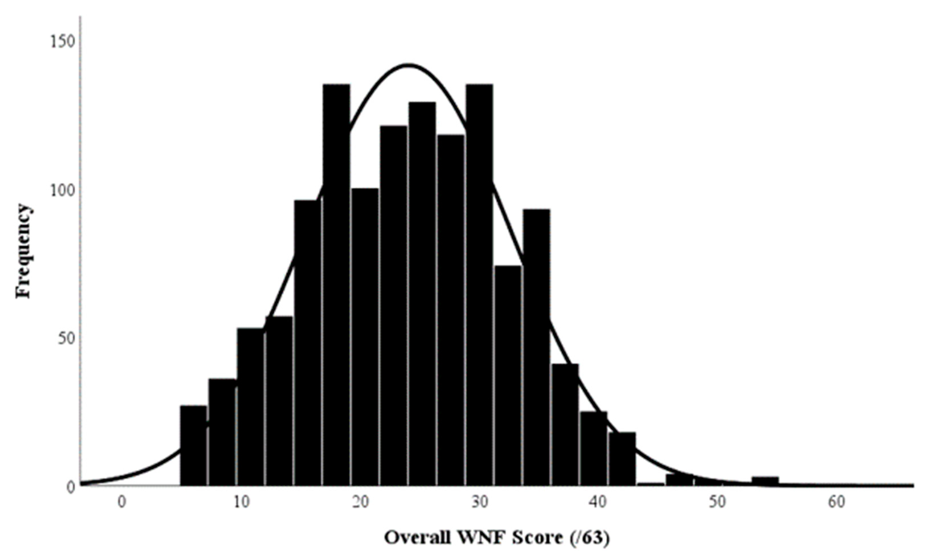 Beverages 07 00041 g0a2