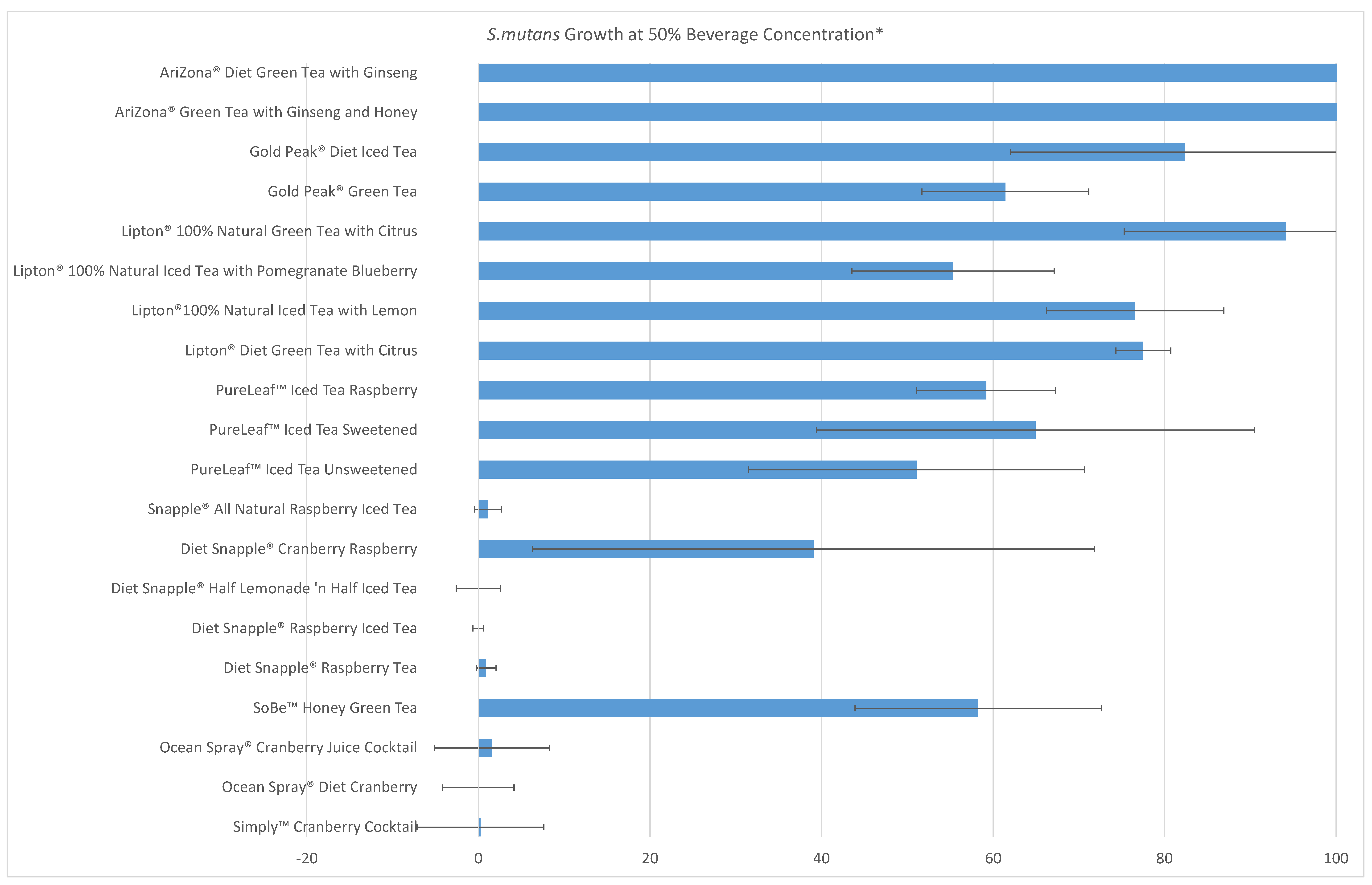 Beverages 07 00043 g001