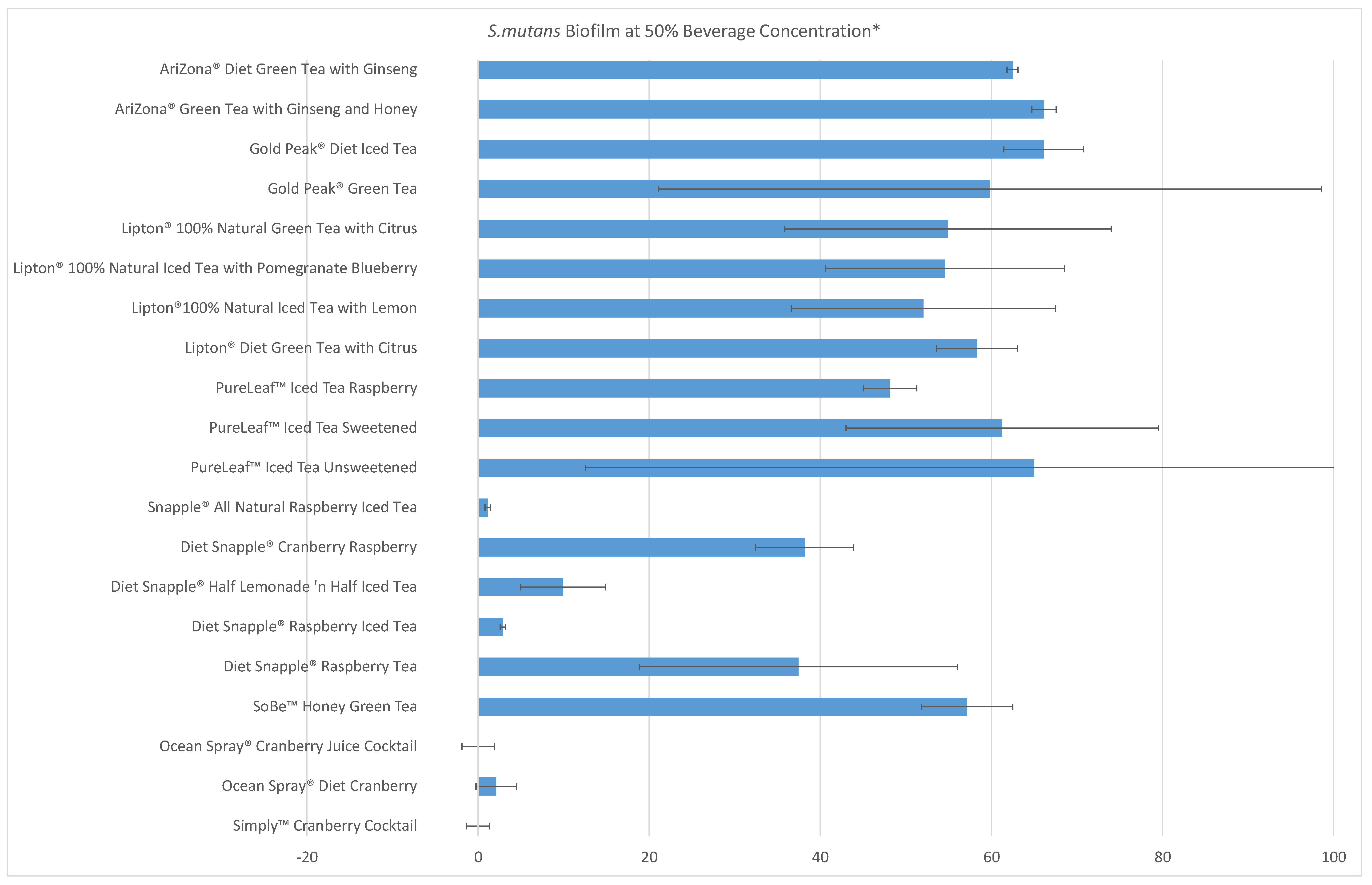 Beverages 07 00043 g002