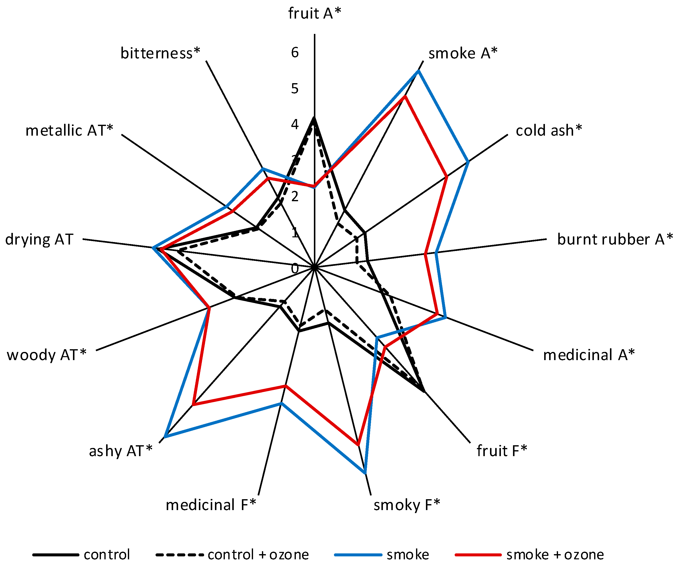 Beverages 07 00044 g001