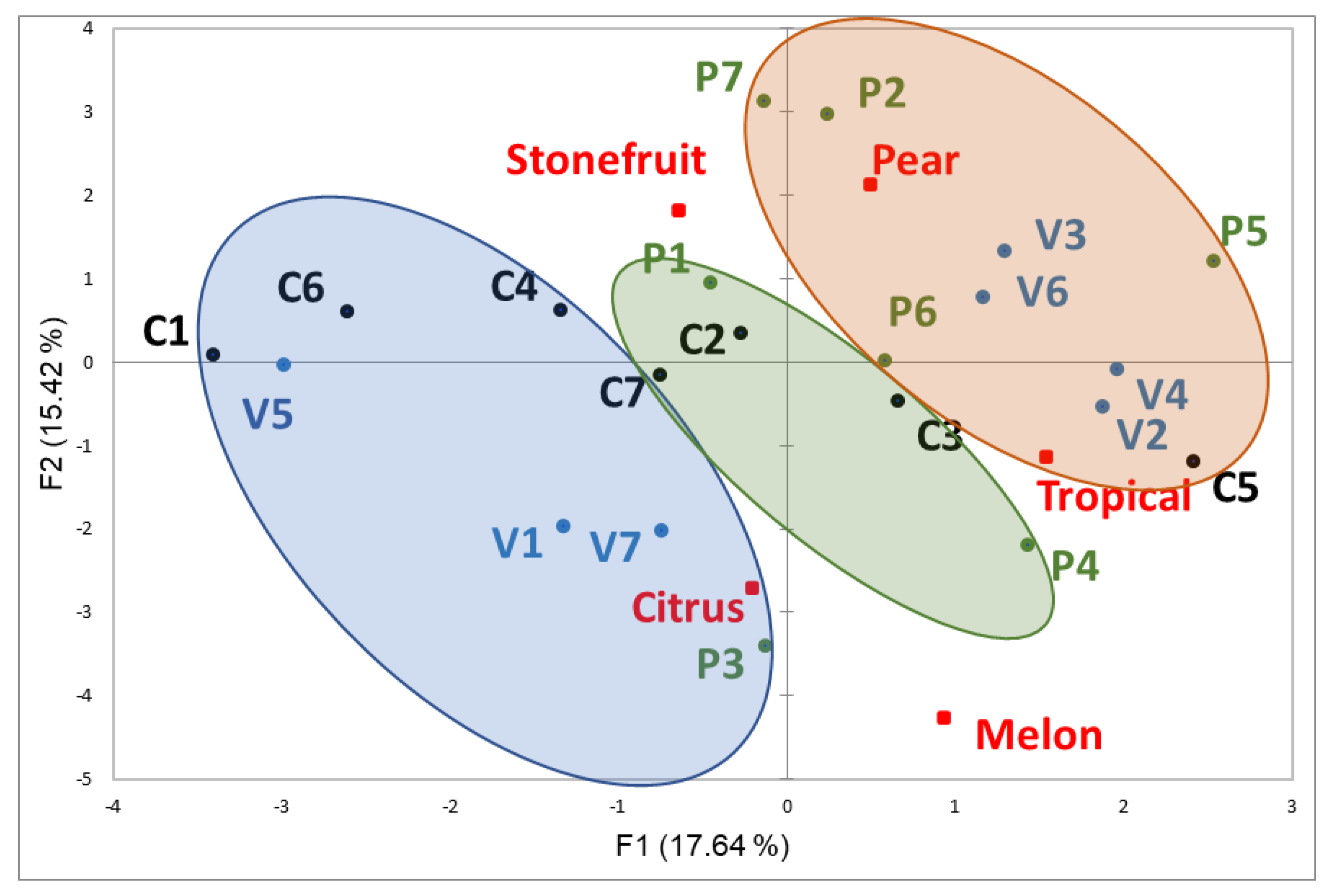 Beverages 07 00046 g002