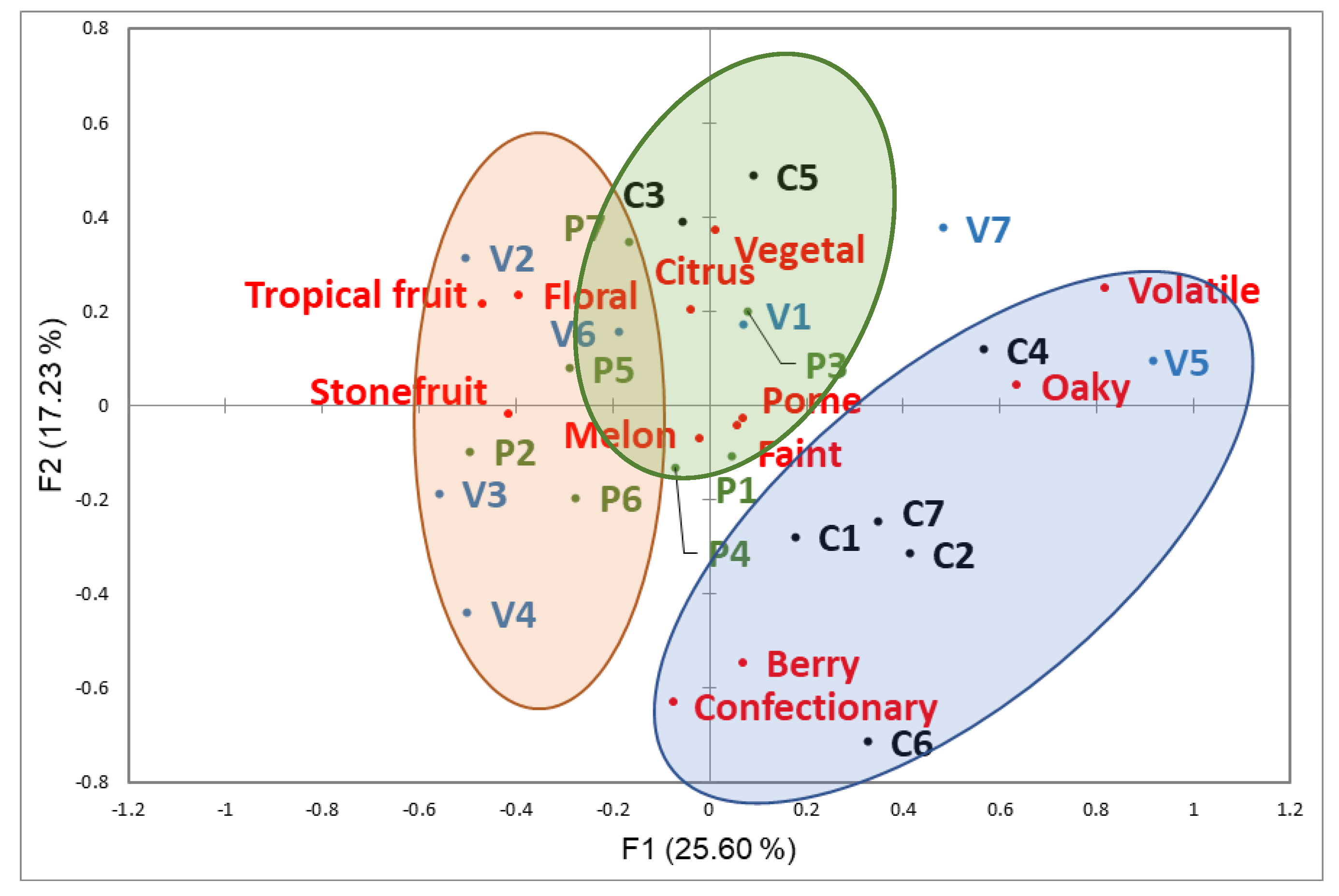 Beverages 07 00046 g005