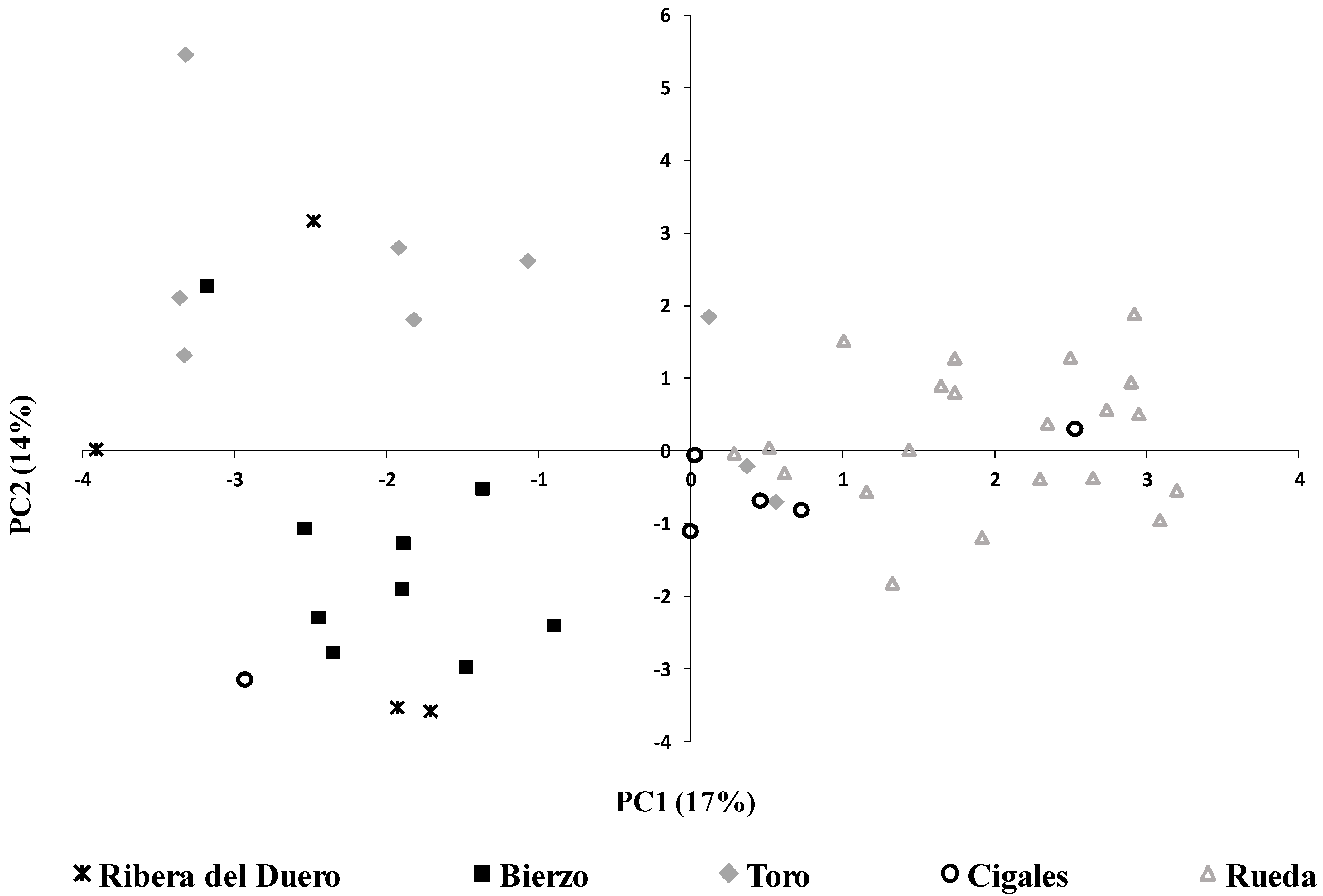 Beverages 07 00049 g001