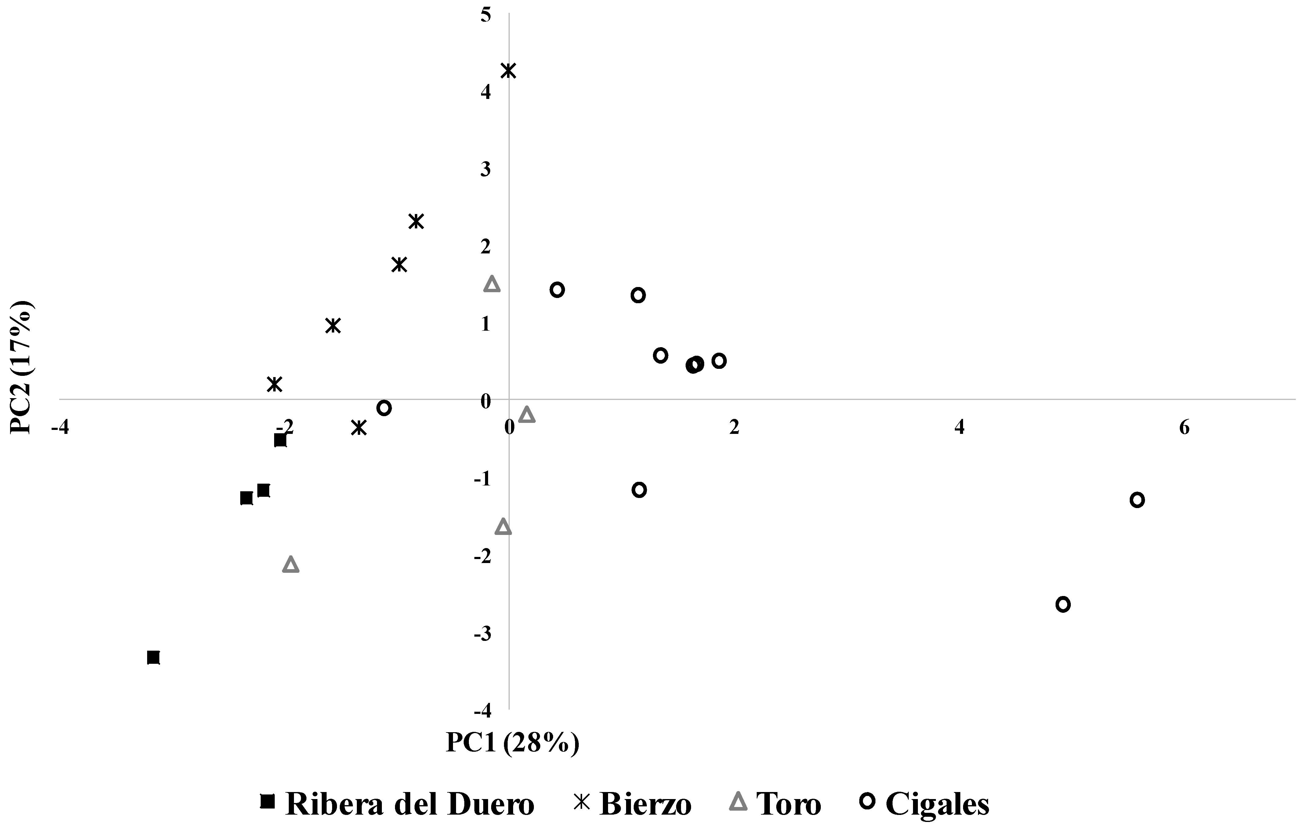 Beverages 07 00049 g002