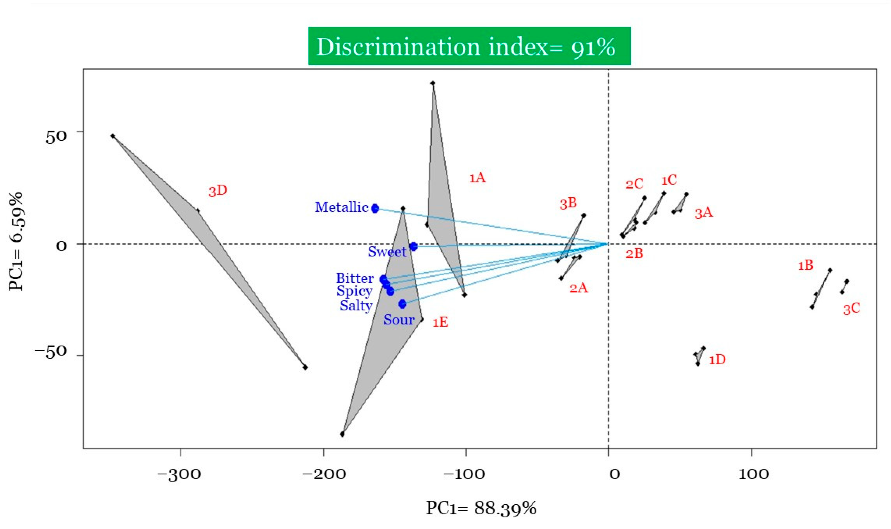 Beverages 07 00052 g003