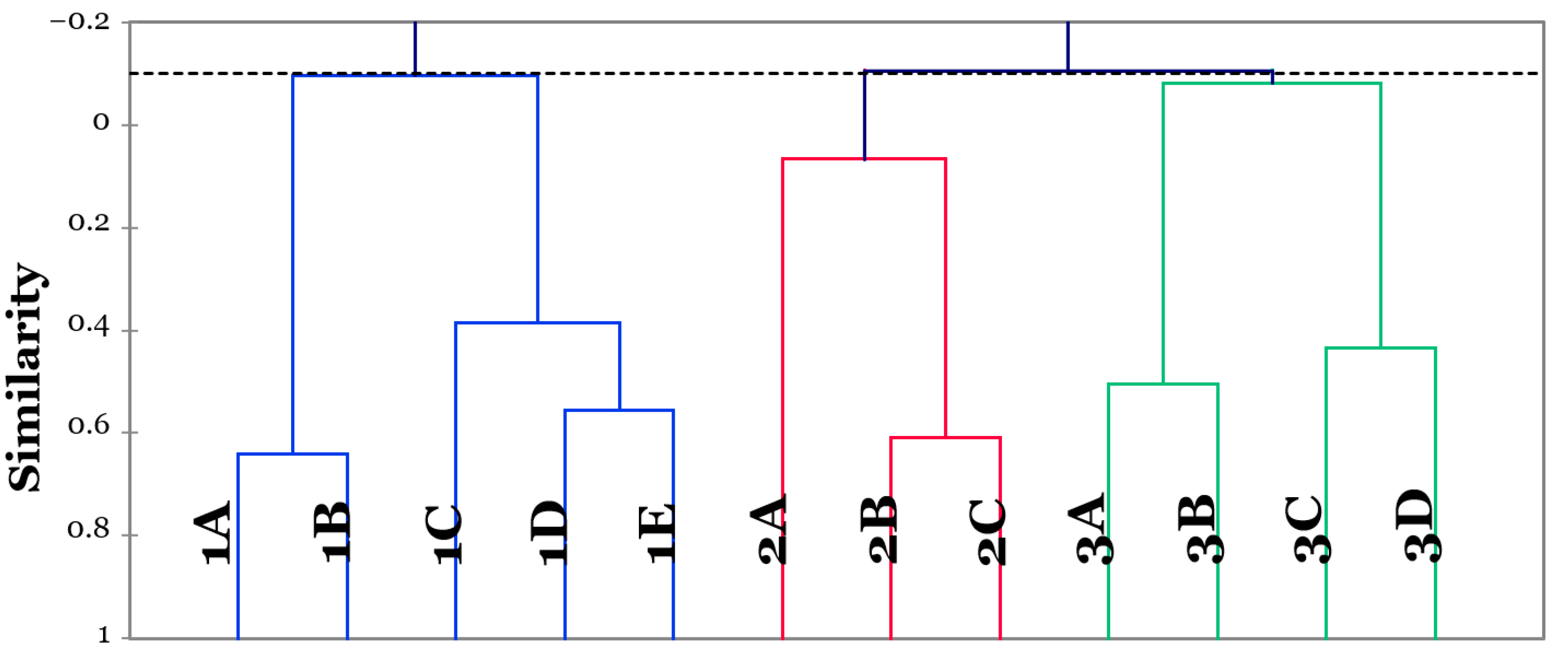 Beverages 07 00052 g004