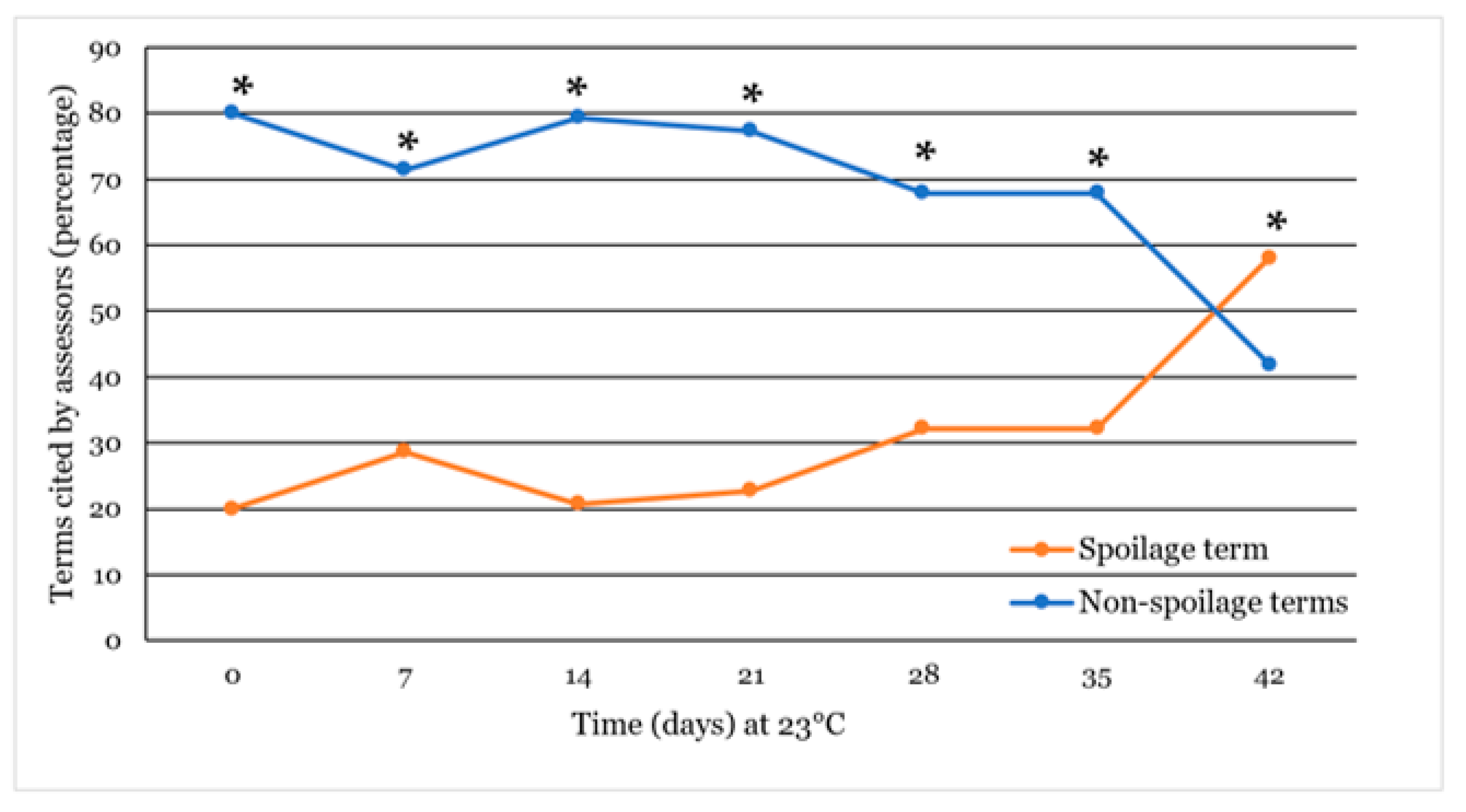 Beverages 07 00052 g008