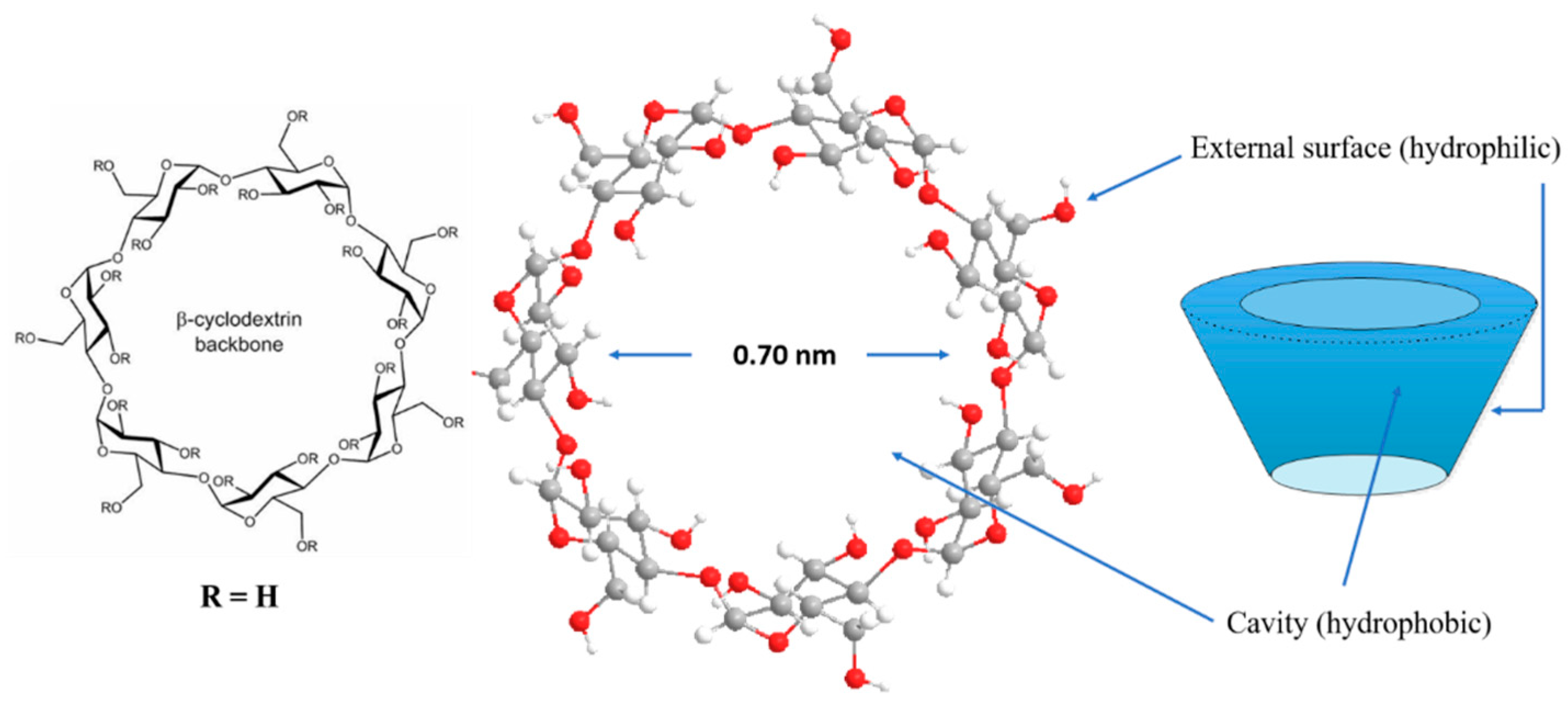 Beverages 07 00059 g001