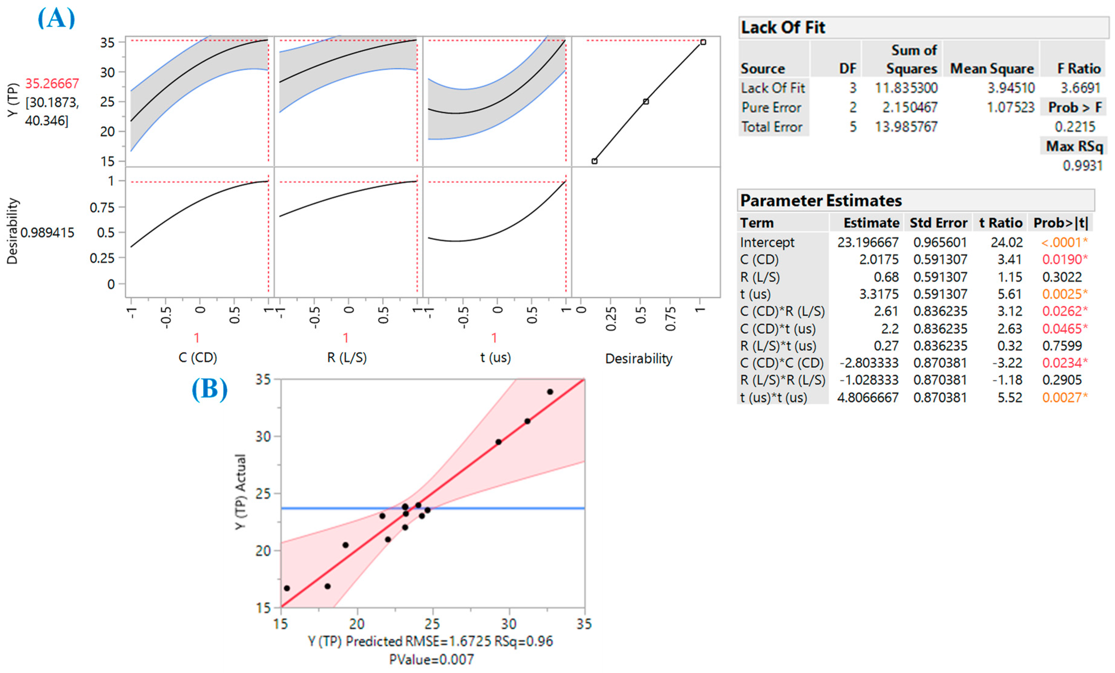 Beverages 07 00059 g002