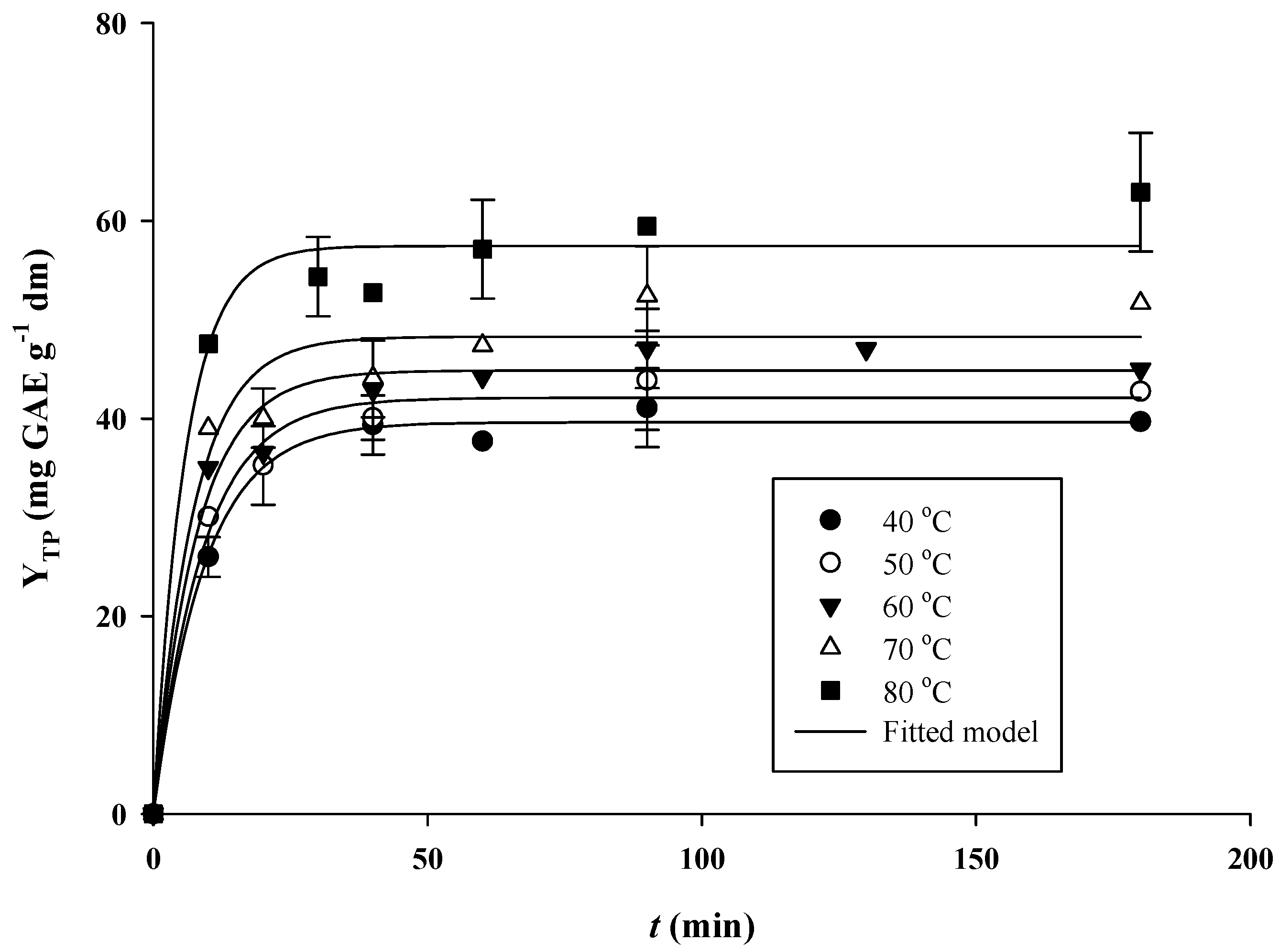 Beverages 07 00059 g004