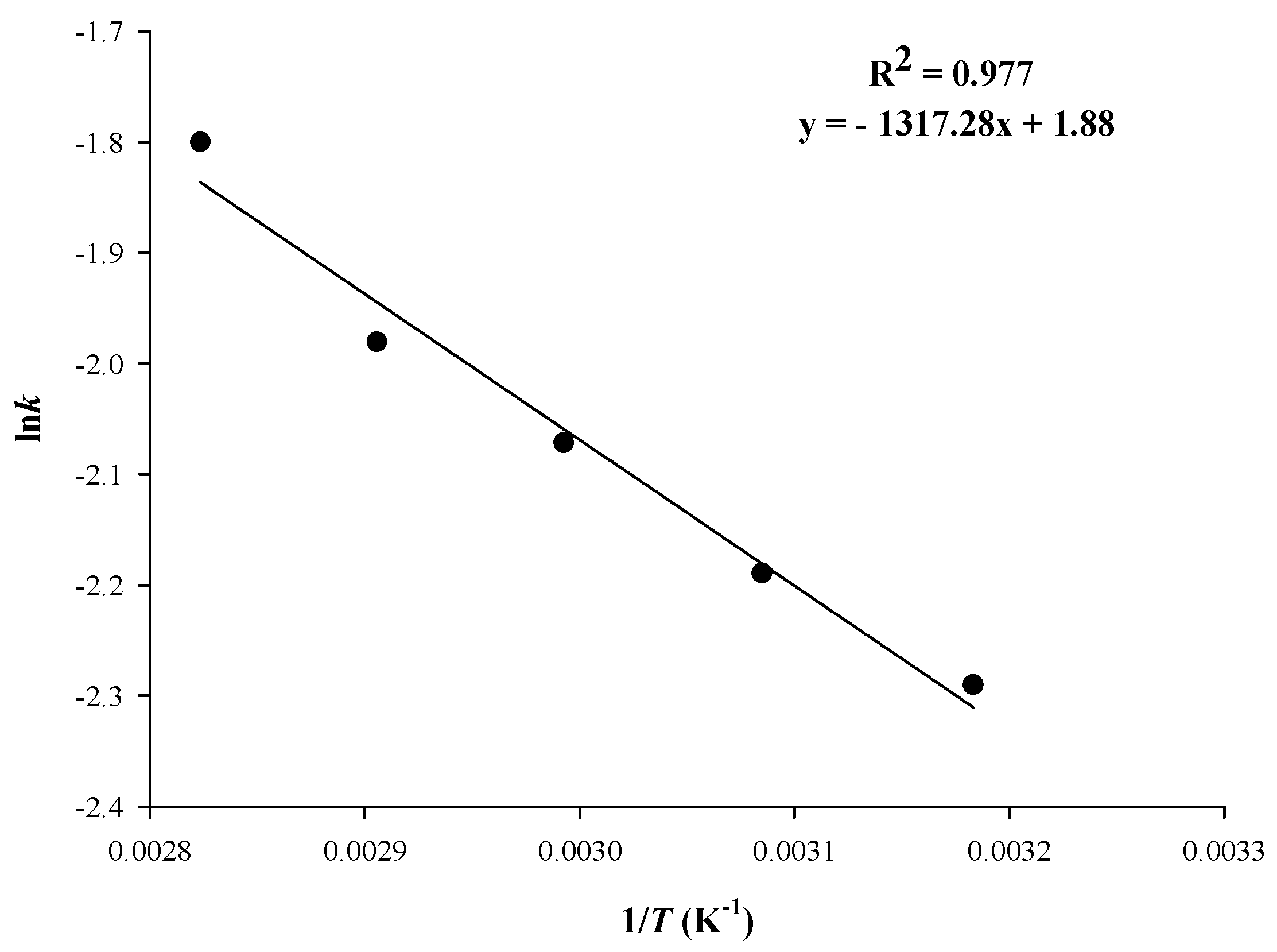 Beverages 07 00059 g005