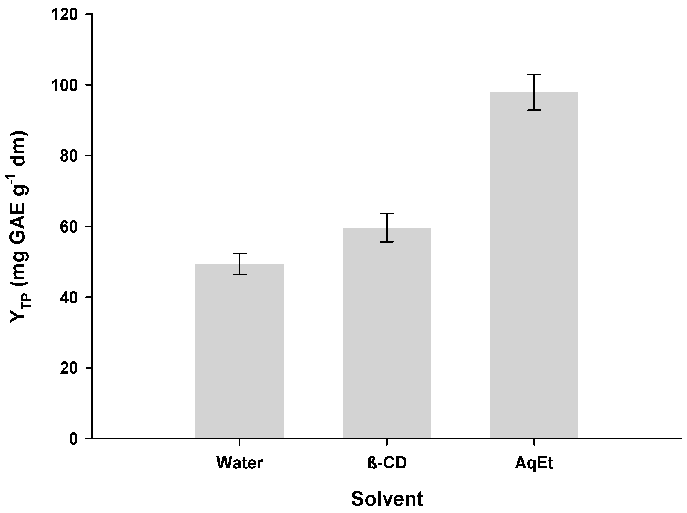 Beverages 07 00059 g006