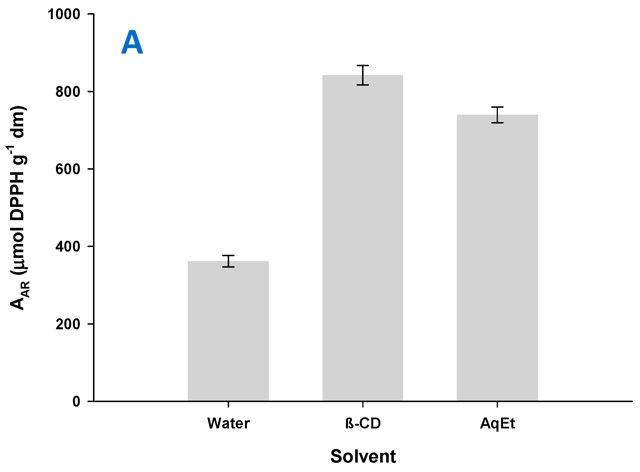Beverages 07 00059 g007a