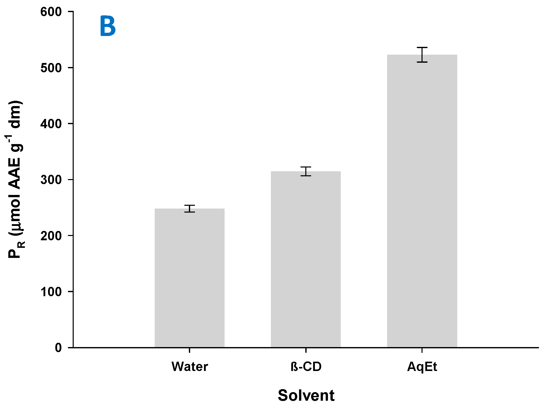 Beverages 07 00059 g007b