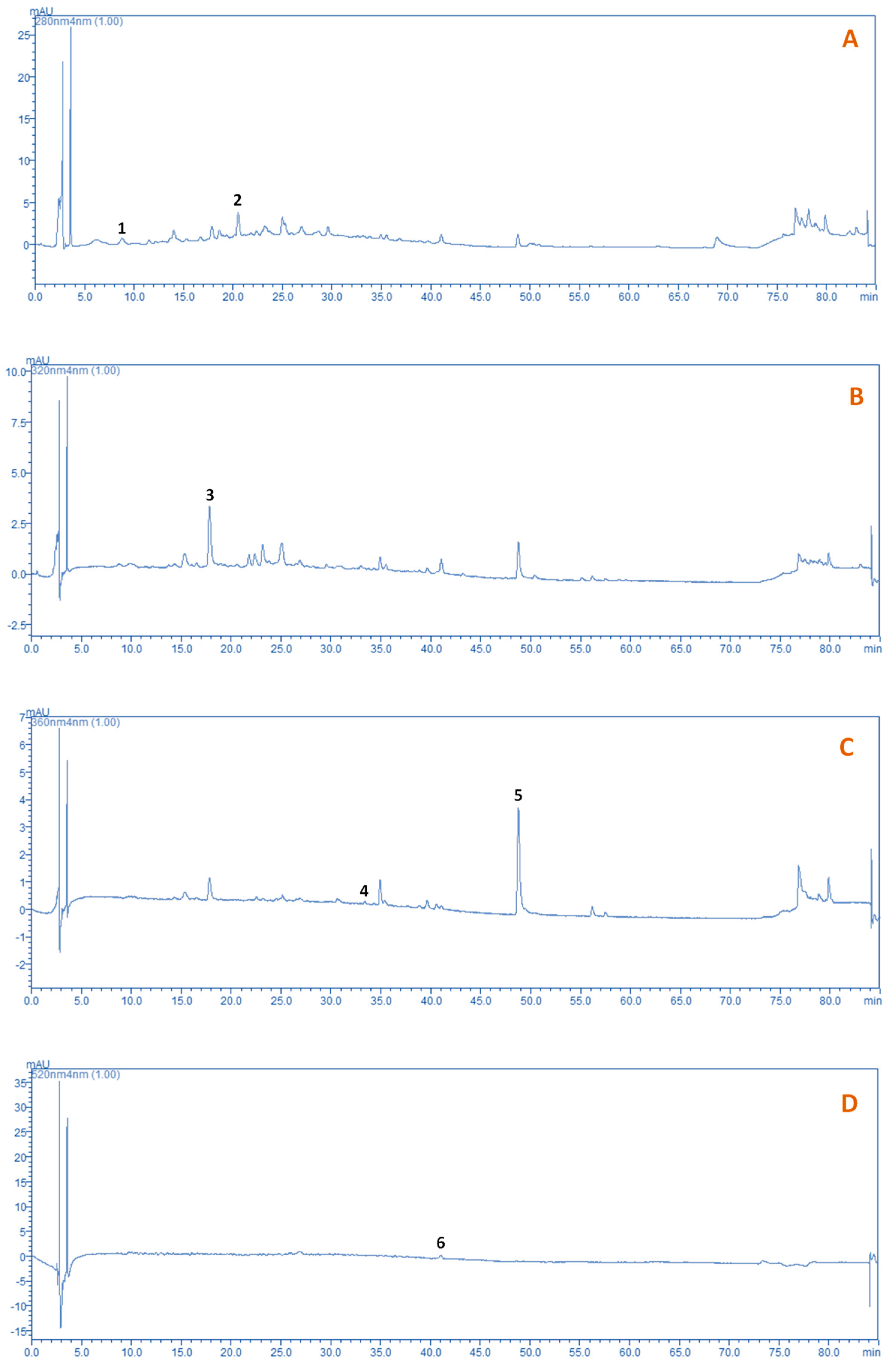 Beverages 07 00059 g008