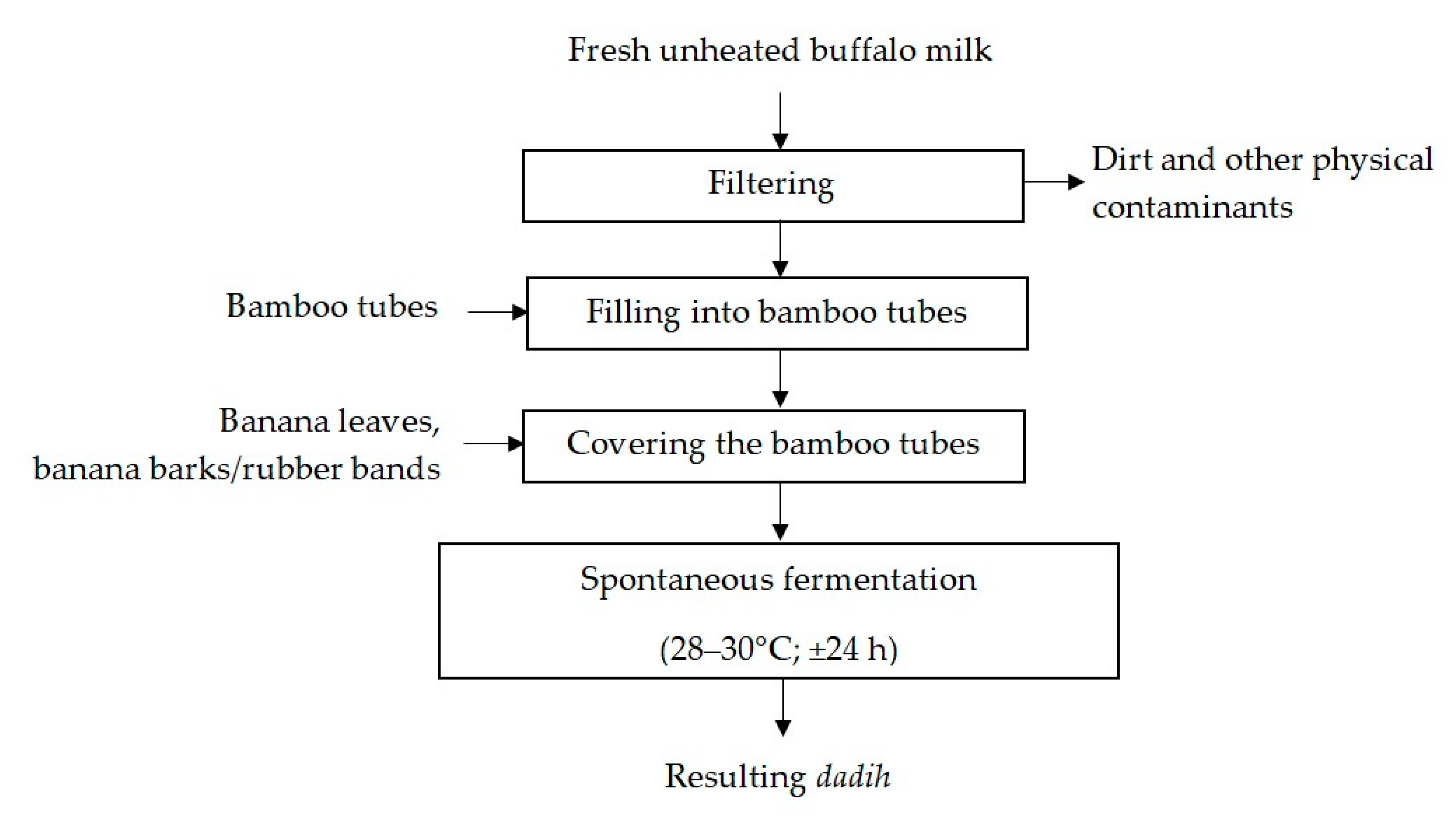 Beverages 07 00060 g004