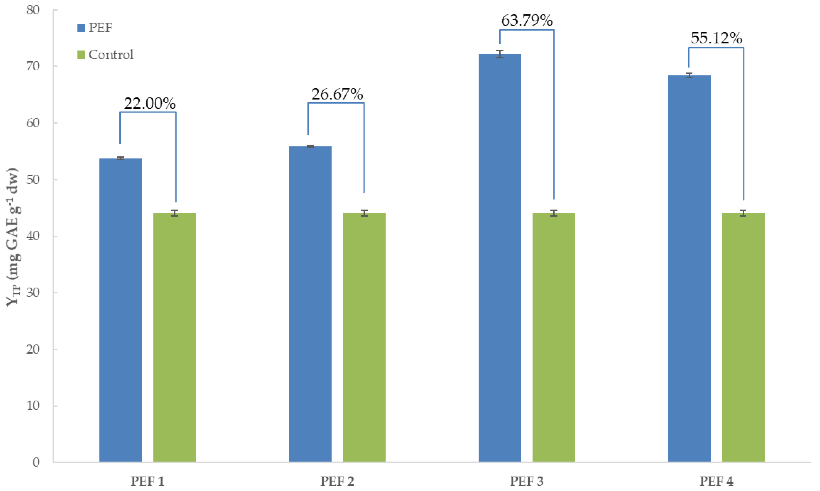 Beverages 07 00063 g001