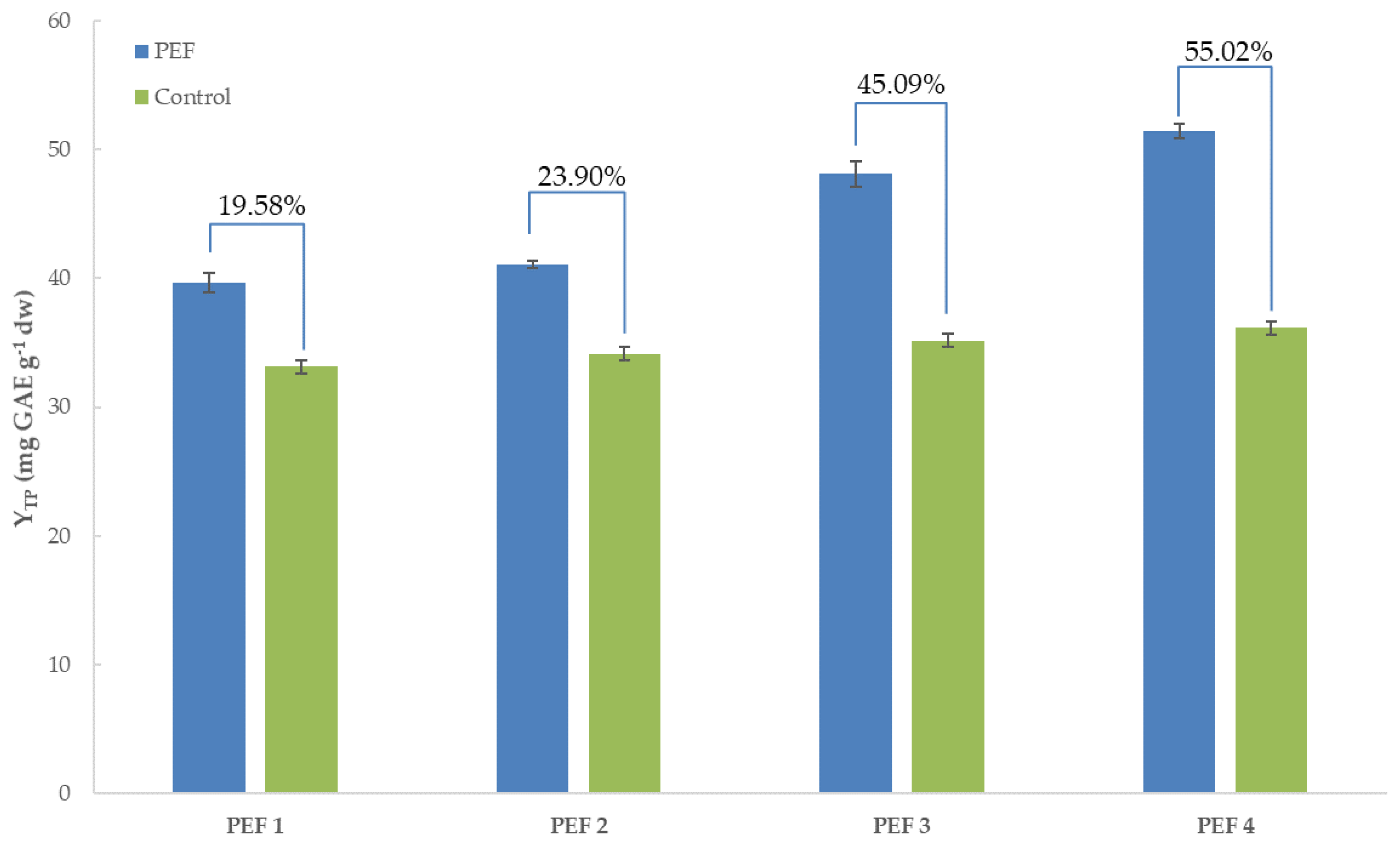 Beverages 07 00063 g002