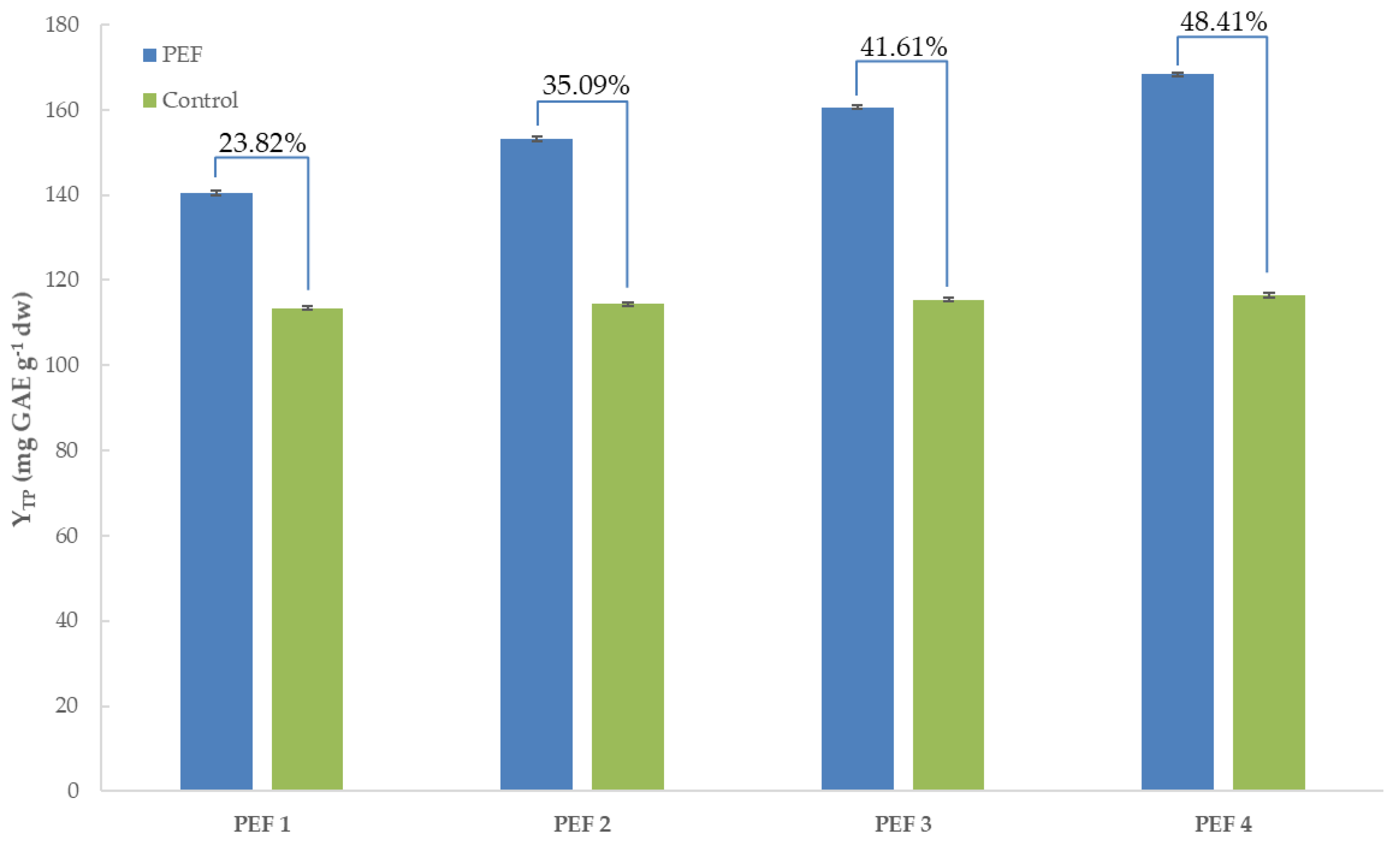 Beverages 07 00063 g003