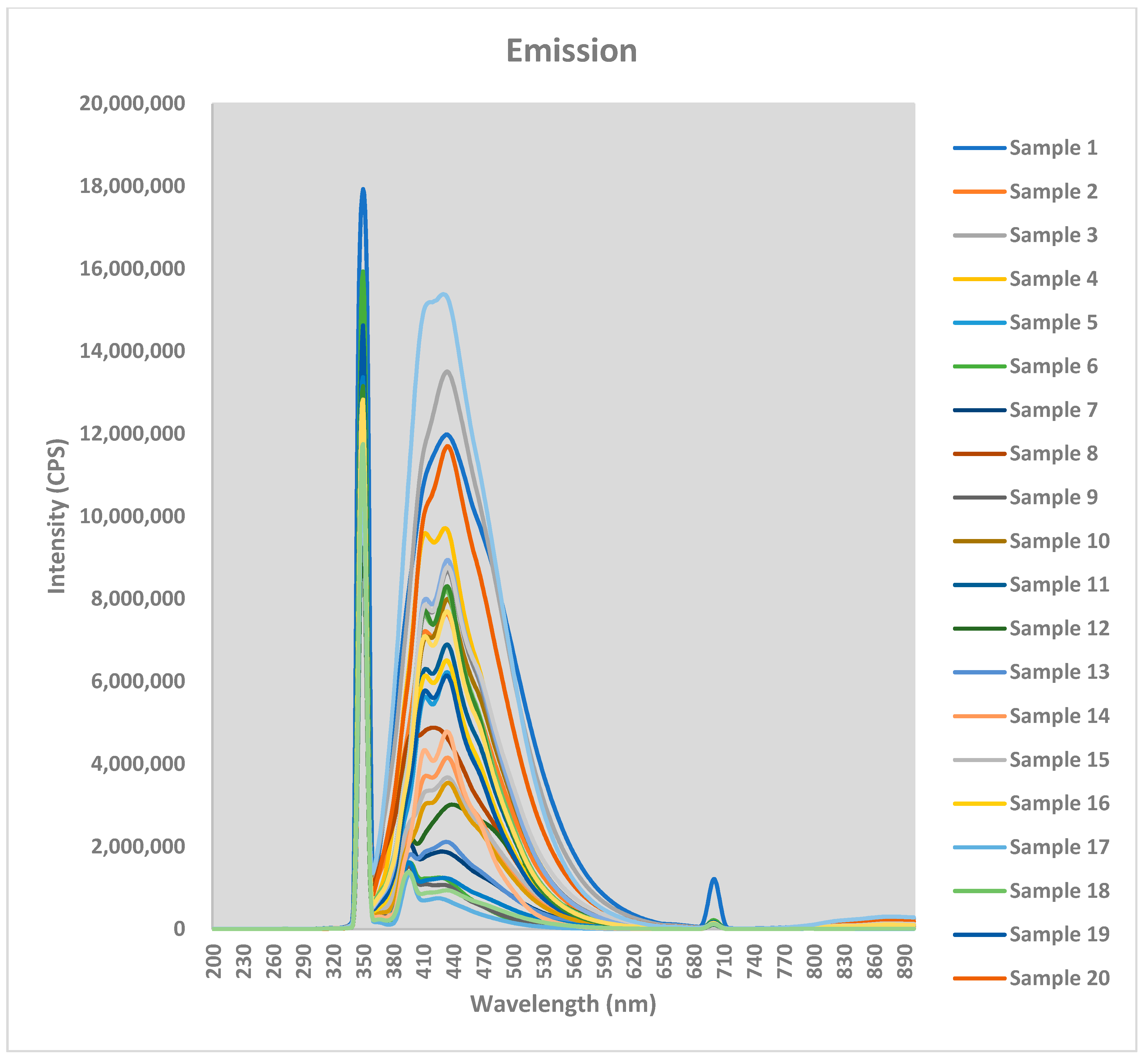 Beverages 07 00065 g002