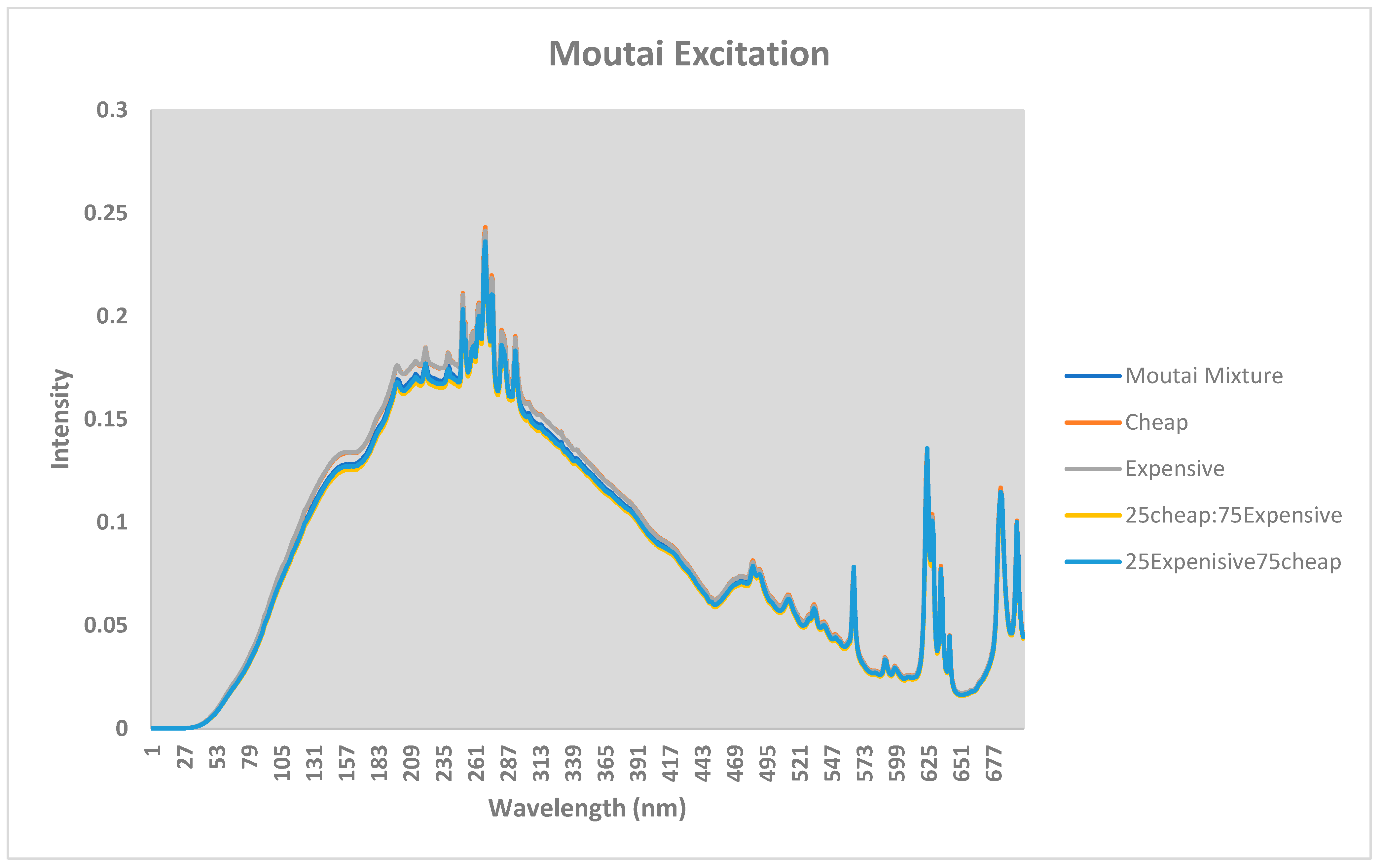 Beverages 07 00065 g003