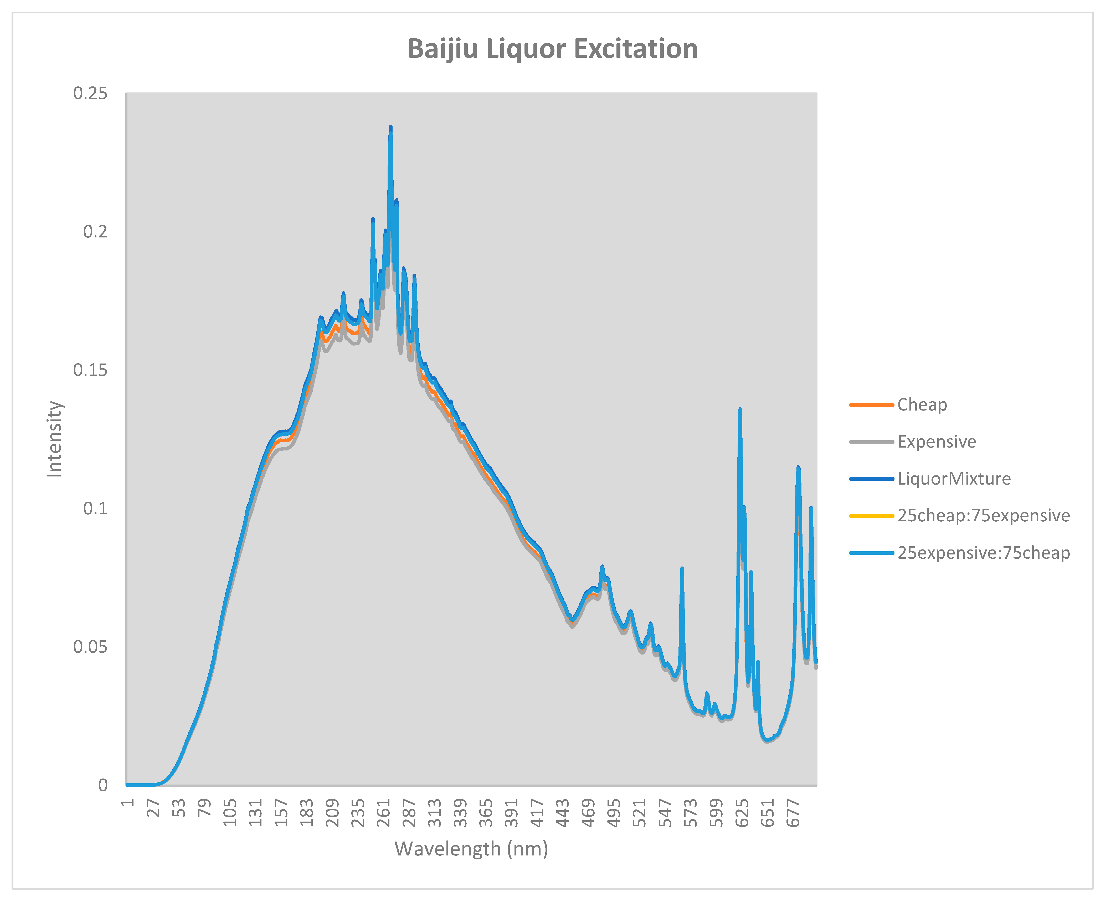Beverages 07 00065 g004