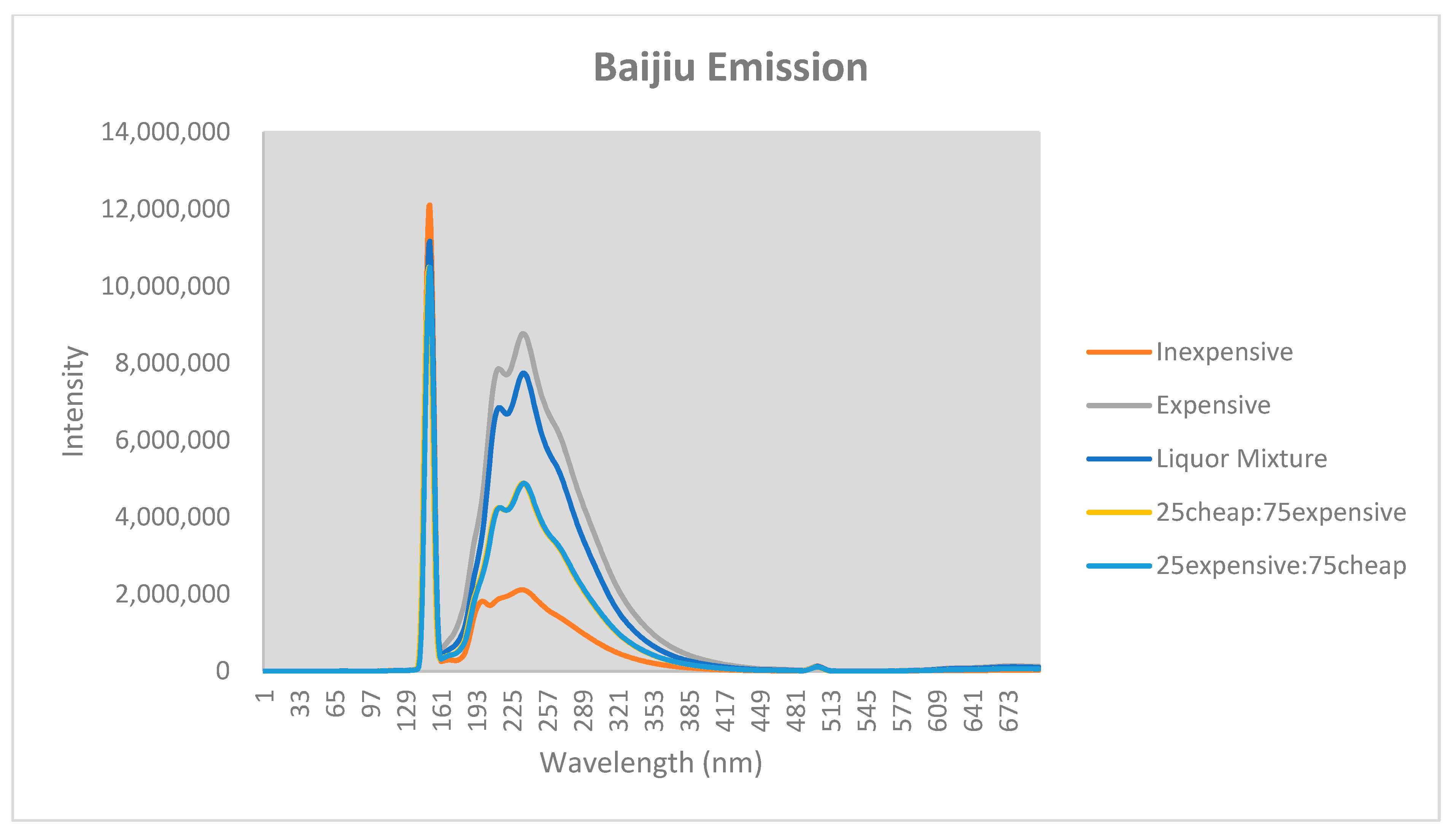 Beverages 07 00065 g006