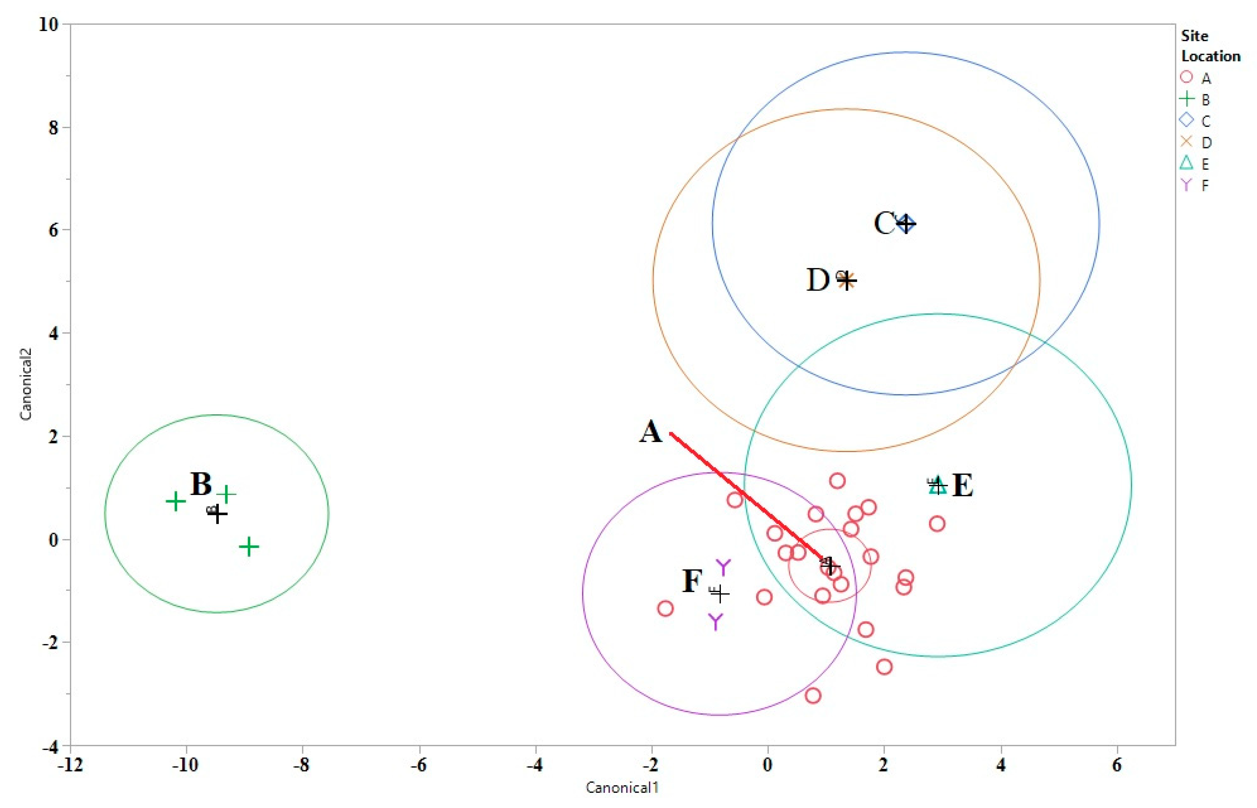 Beverages 07 00065 g007