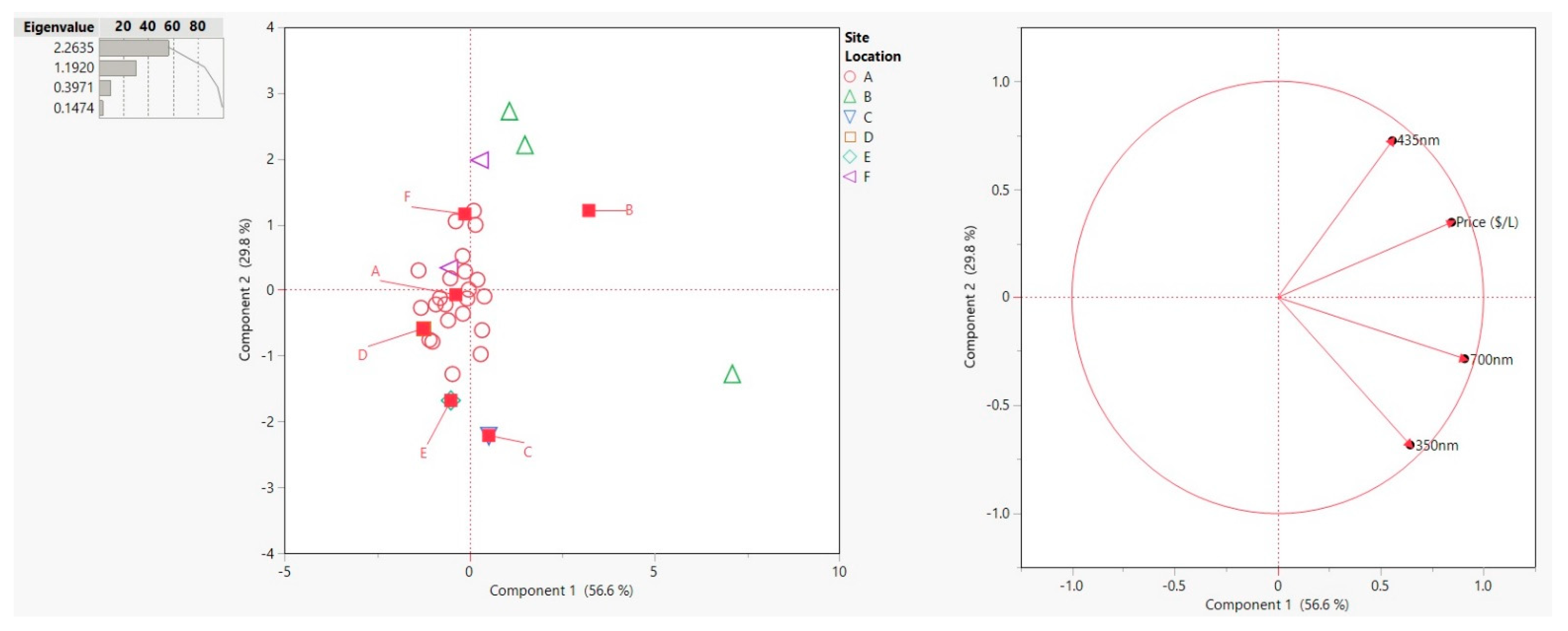 Beverages 07 00065 g008
