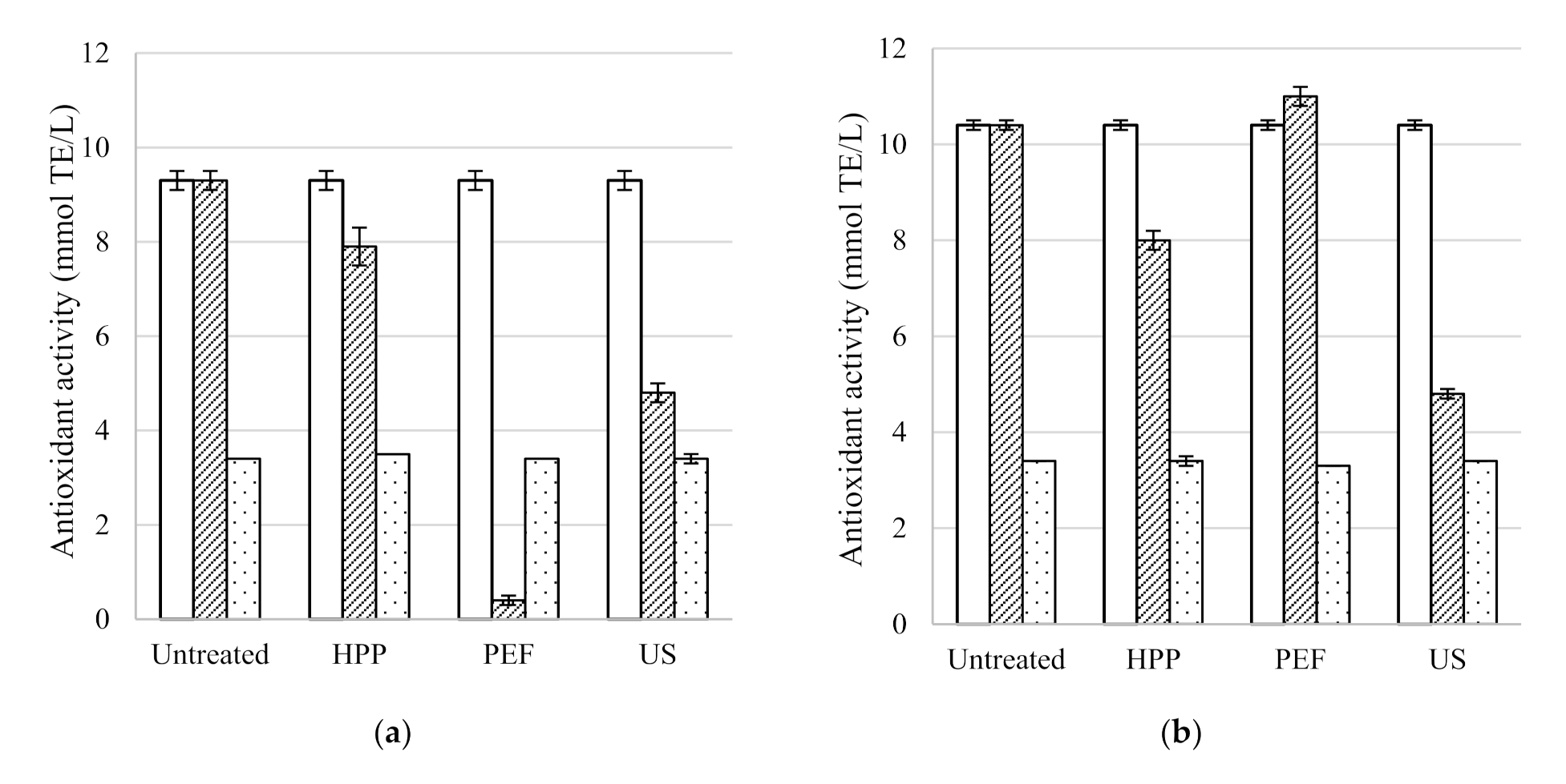 Beverages 07 00069 g001a