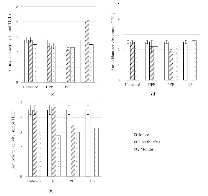 Beverages 07 00069 g001b