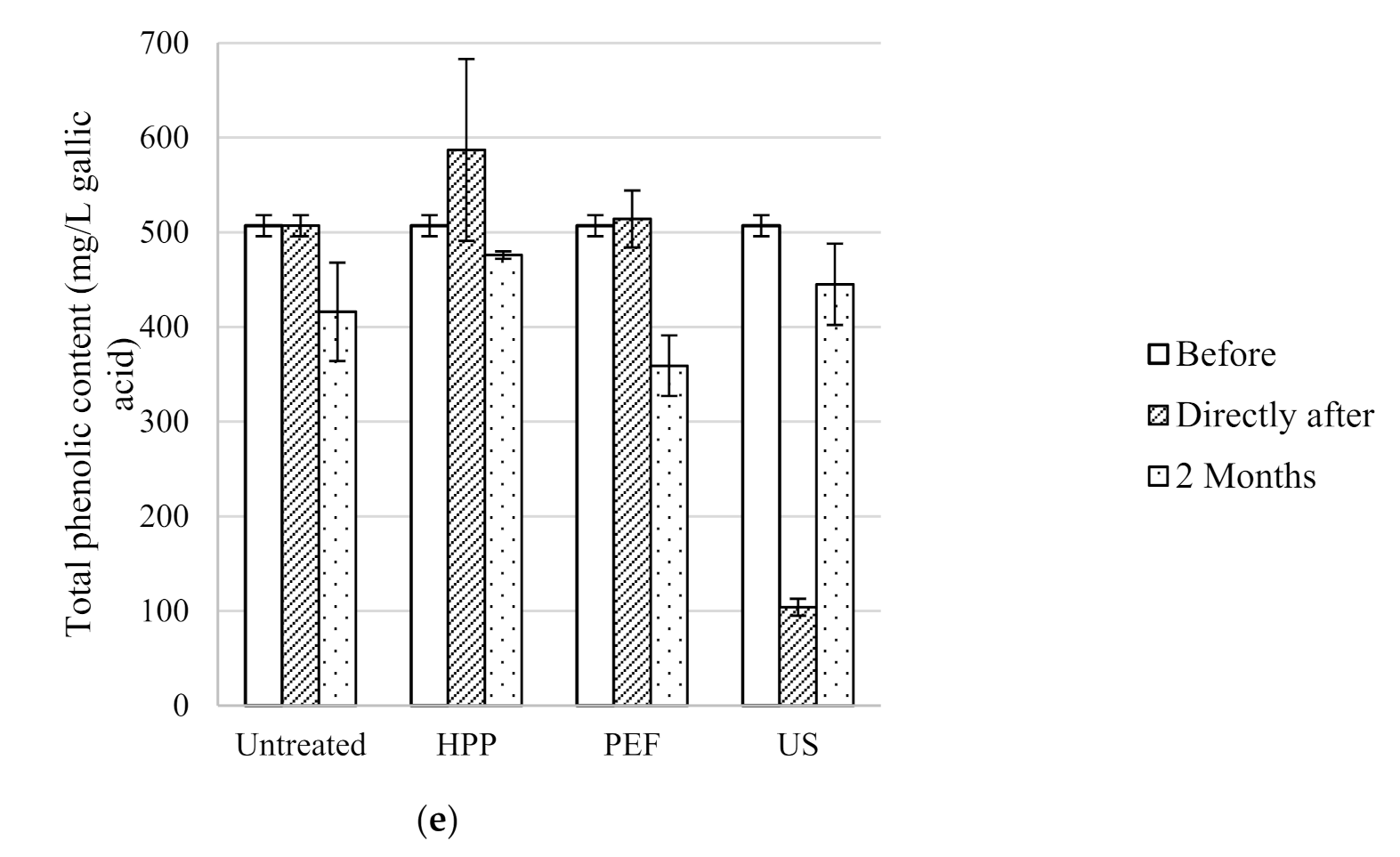 Beverages 07 00069 g002b