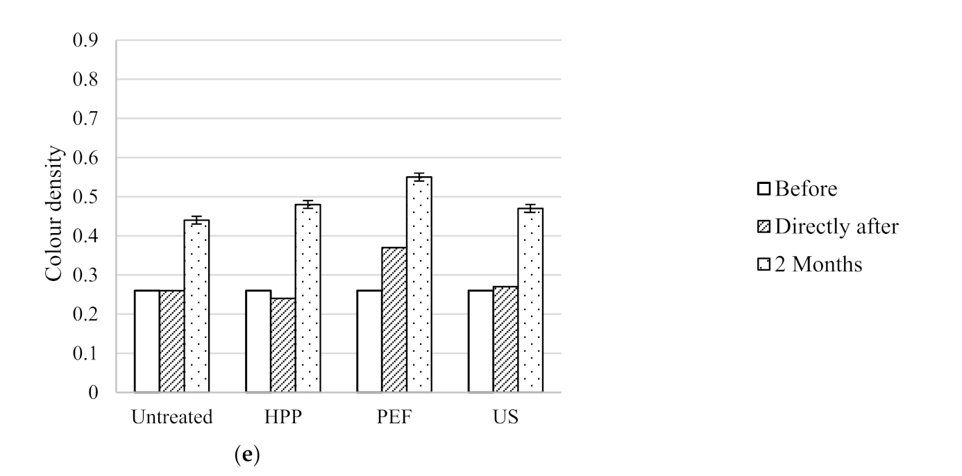 Beverages 07 00069 g003b