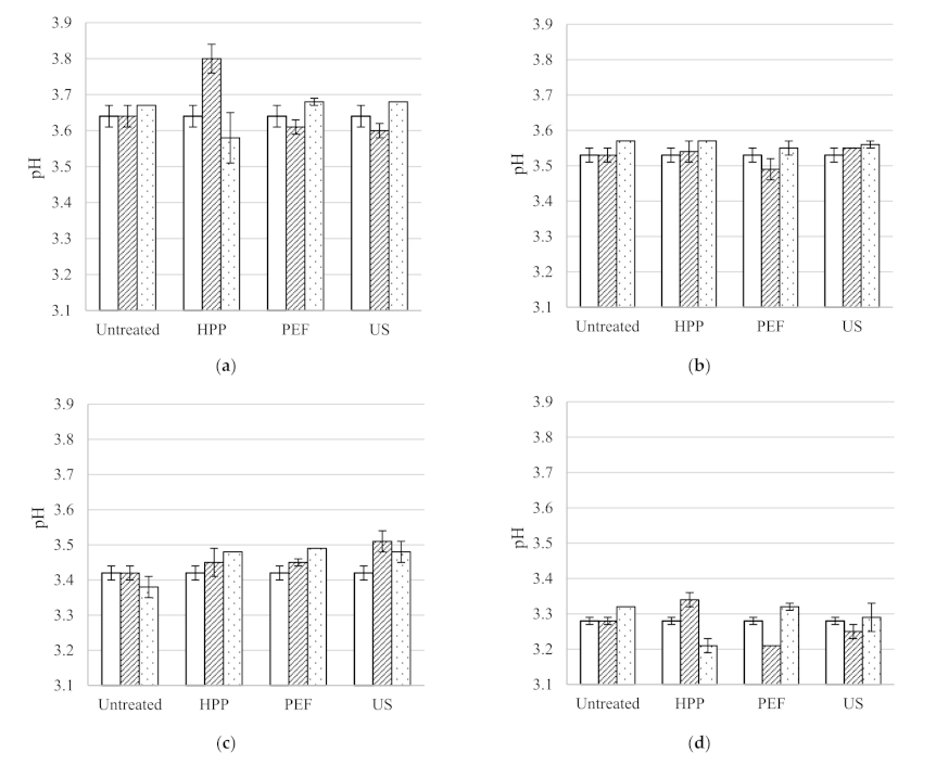 Beverages 07 00069 g004a
