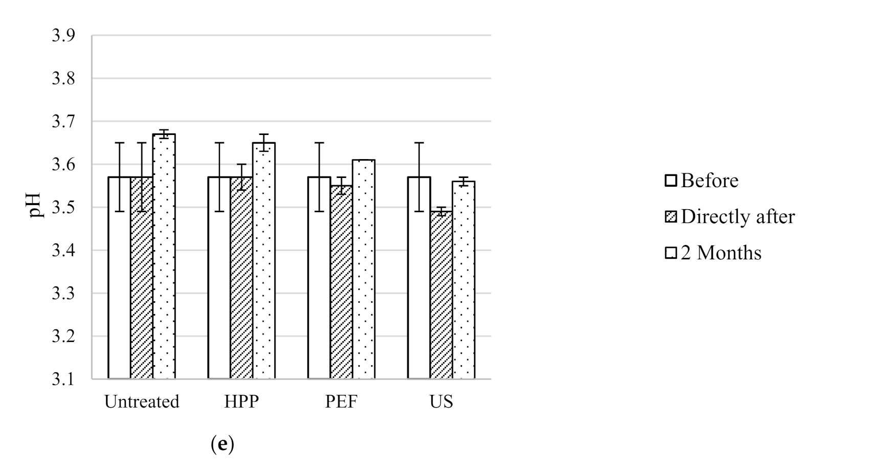 Beverages 07 00069 g004b