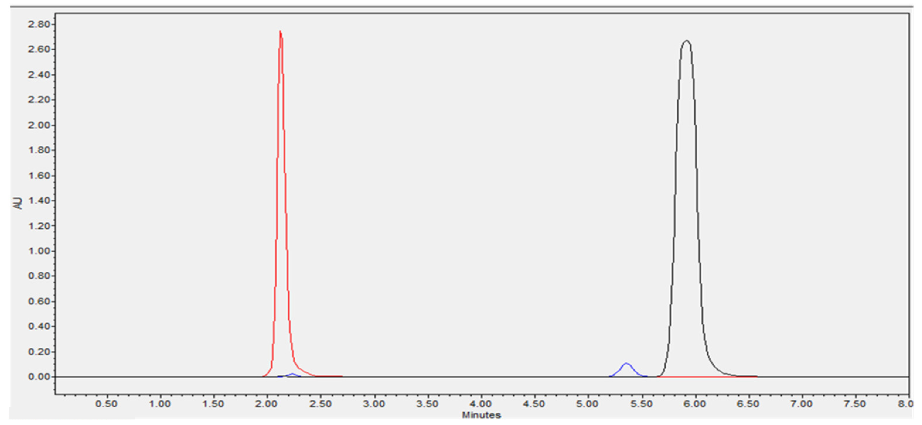 Beverages 07 00073 g001
