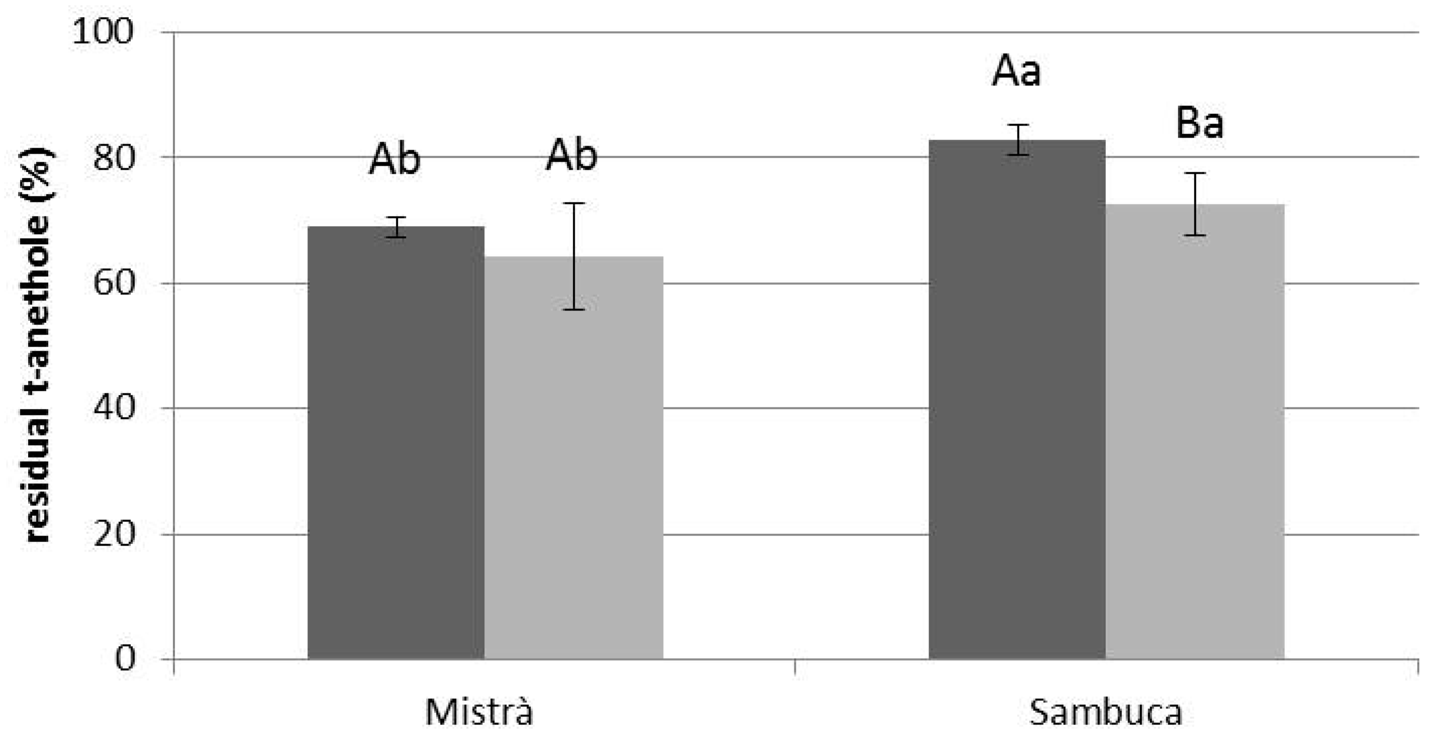 Beverages 07 00073 g002