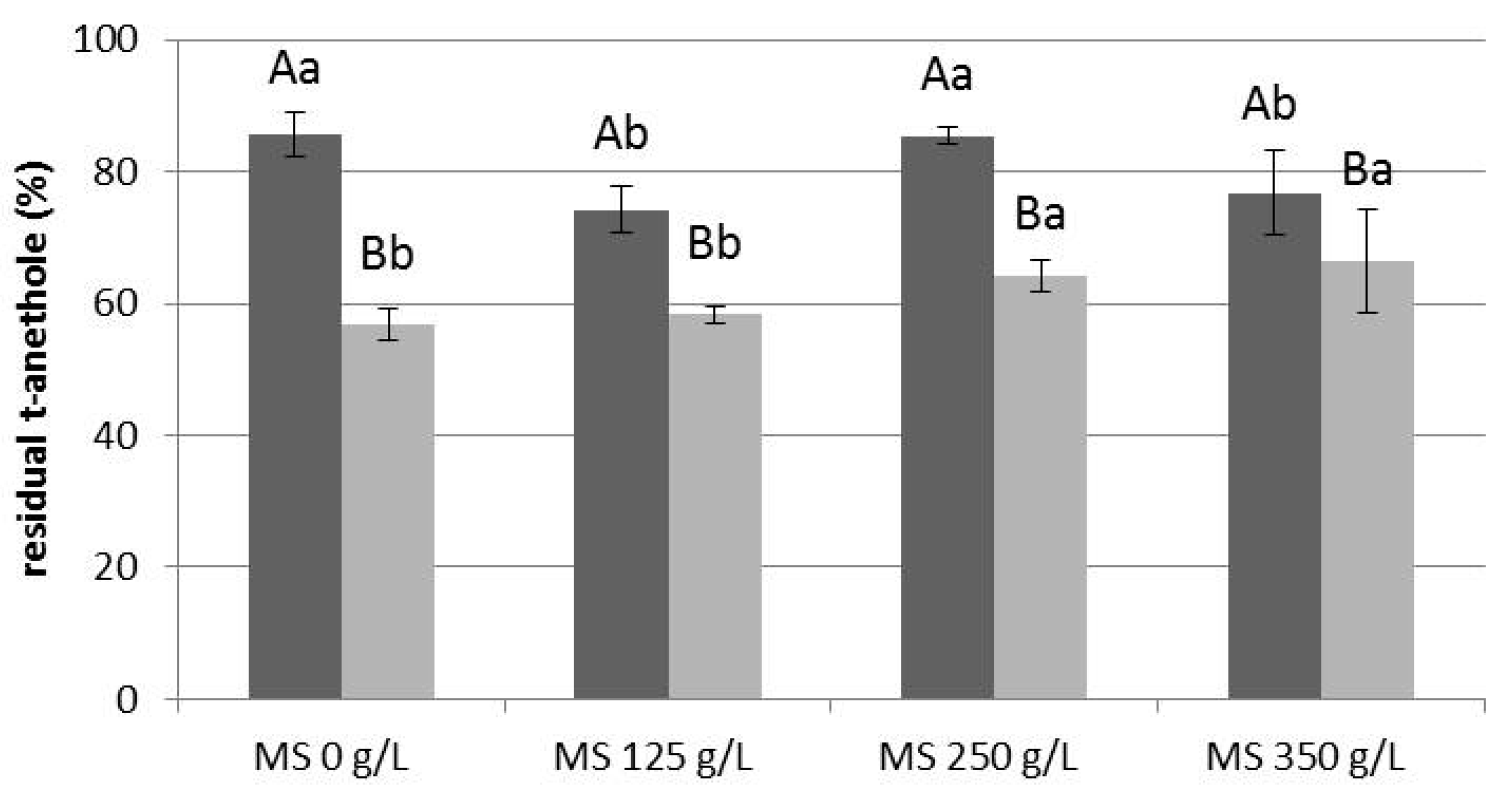 Beverages 07 00073 g003