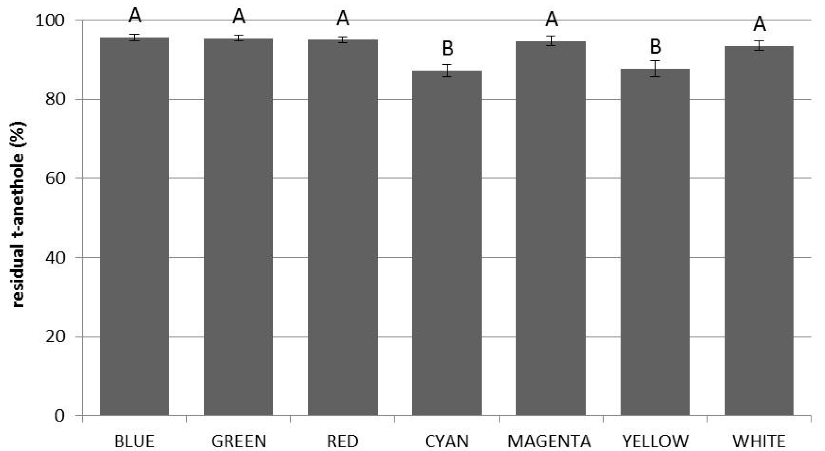 Beverages 07 00073 g004