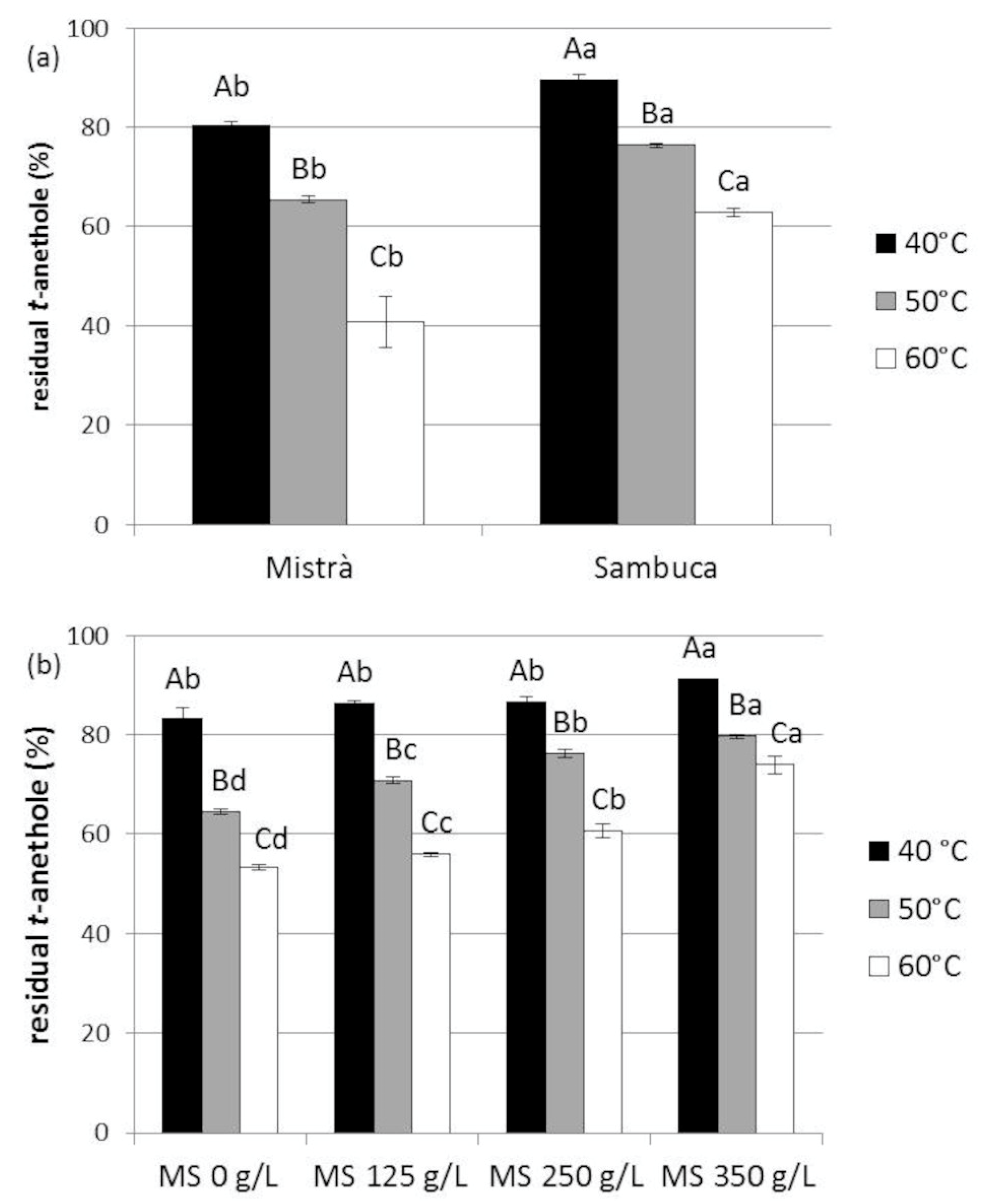 Beverages 07 00073 g005