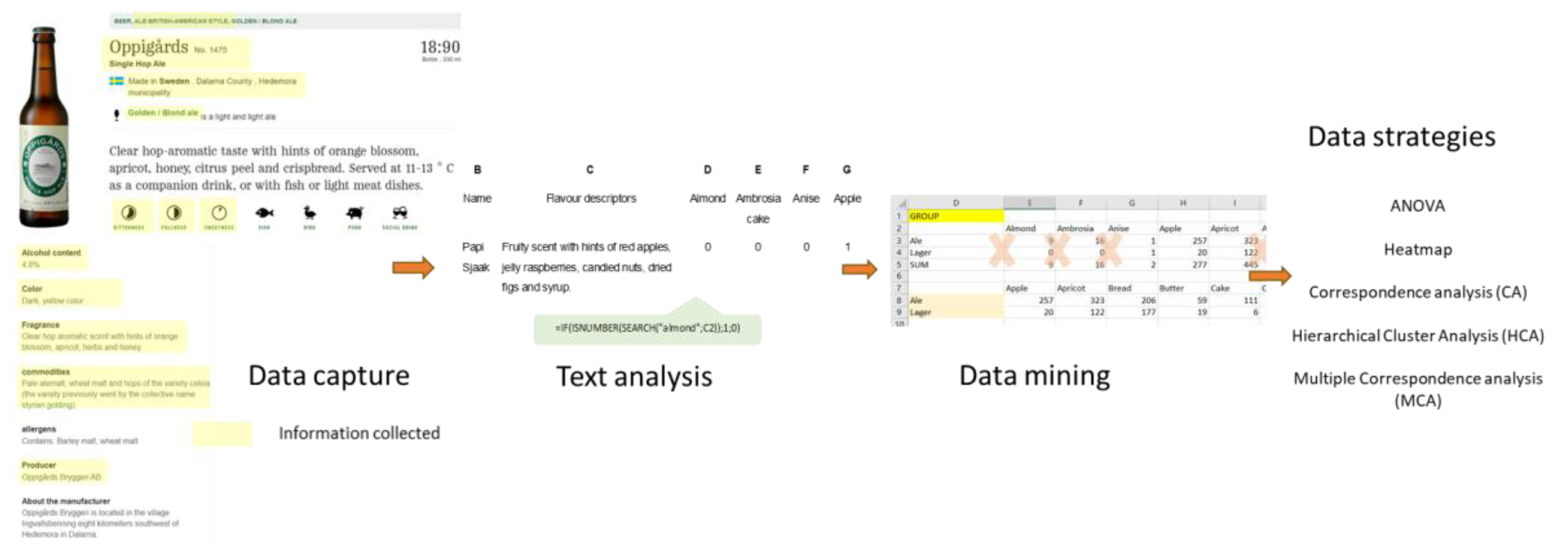Beverages 07 00074 g001