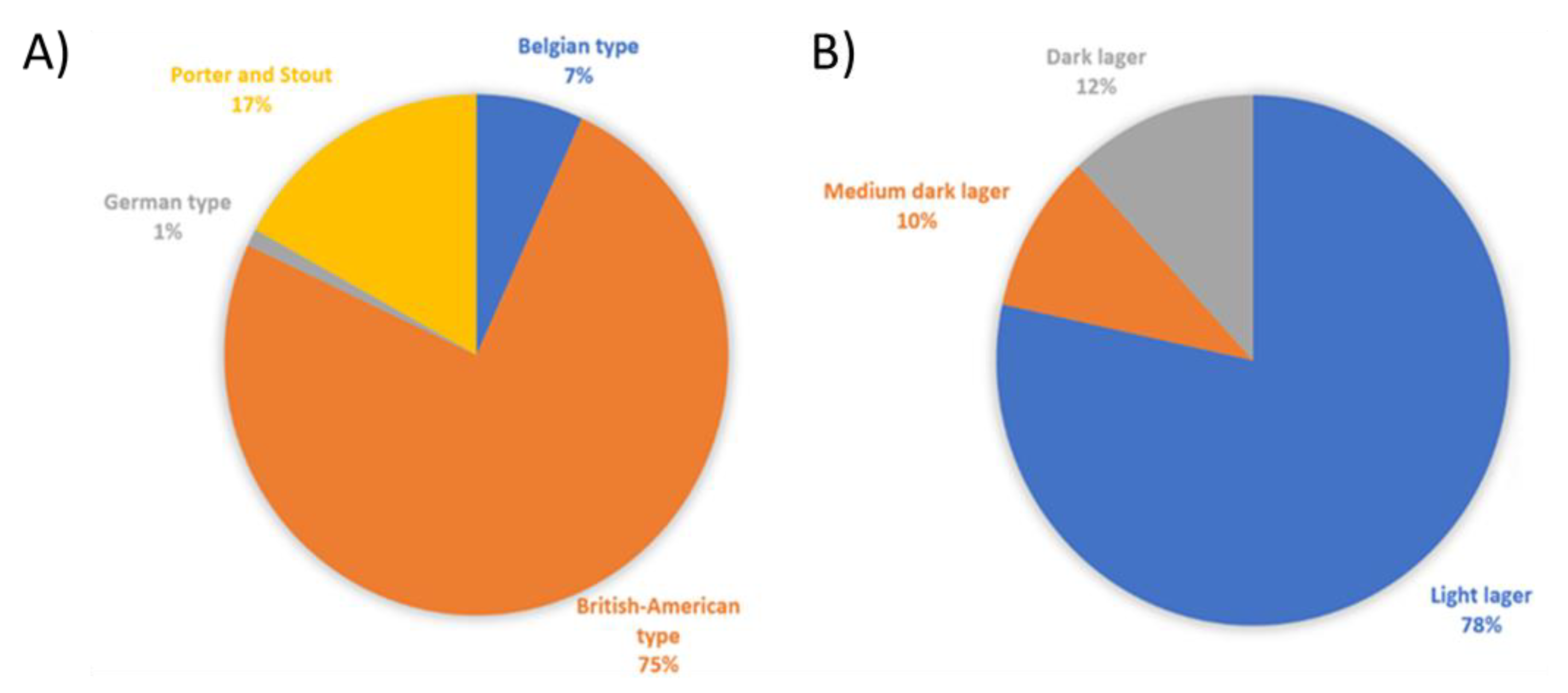 Beverages 07 00074 g003