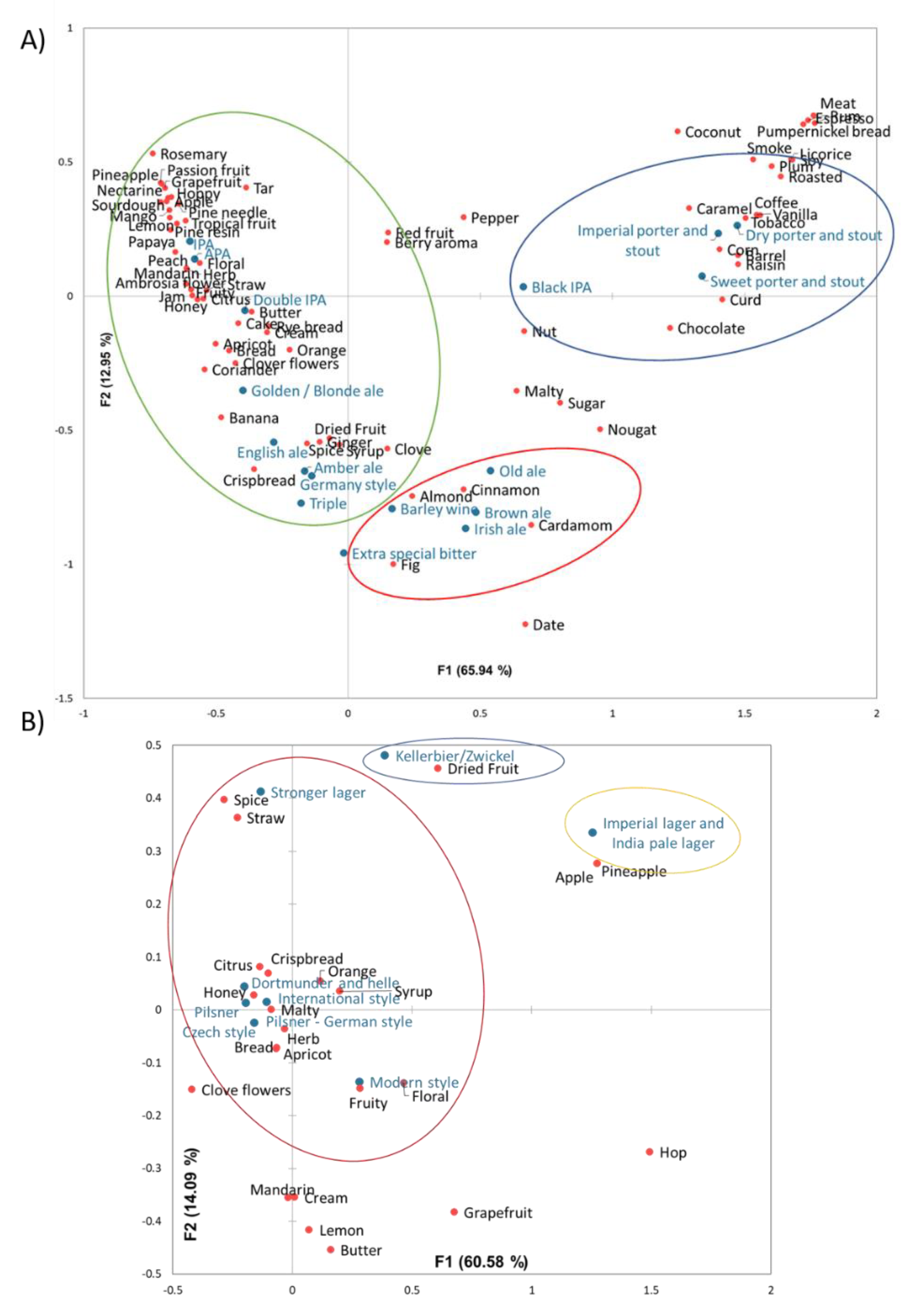 Beverages 07 00074 g005