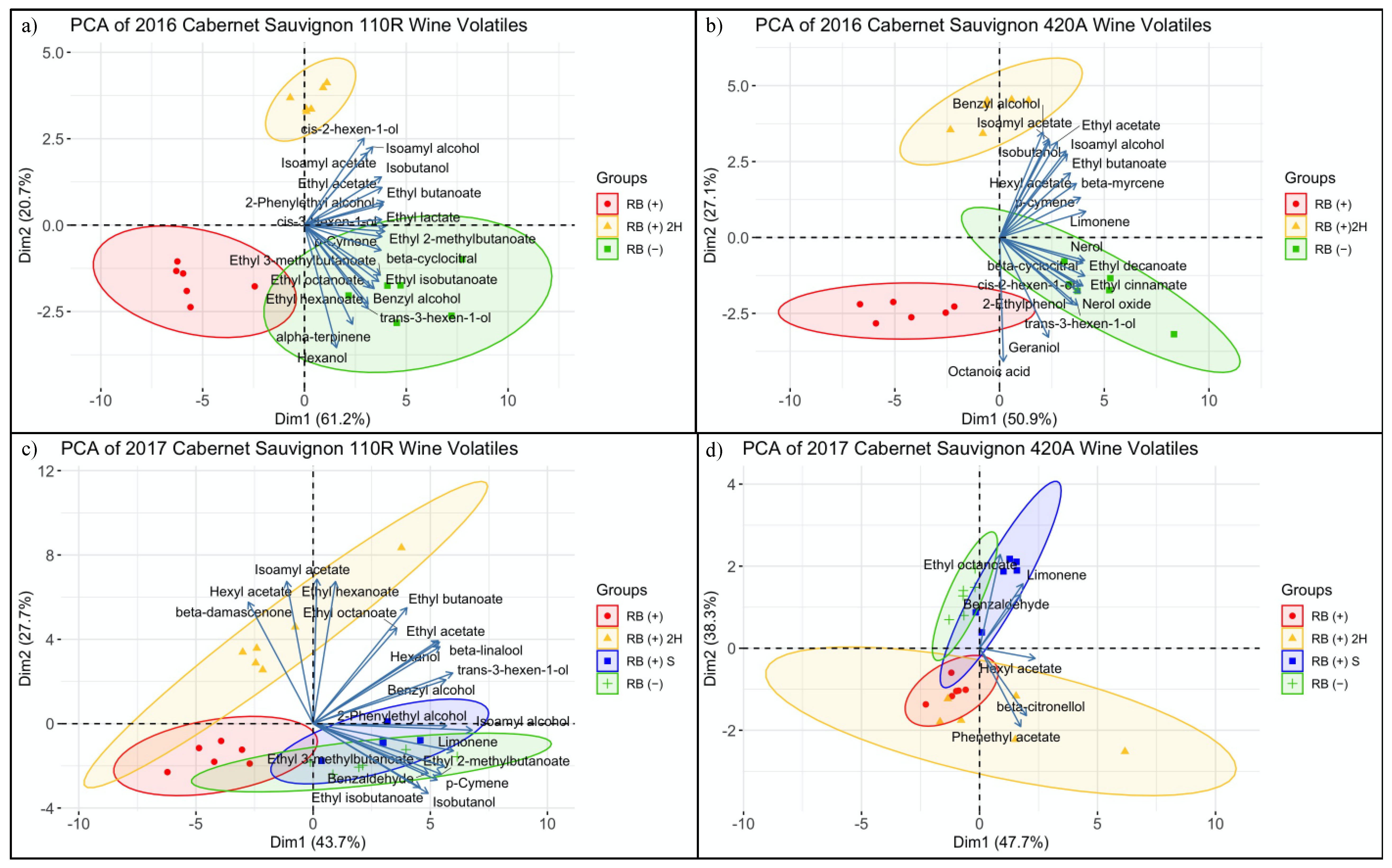 Beverages 07 00076 g002