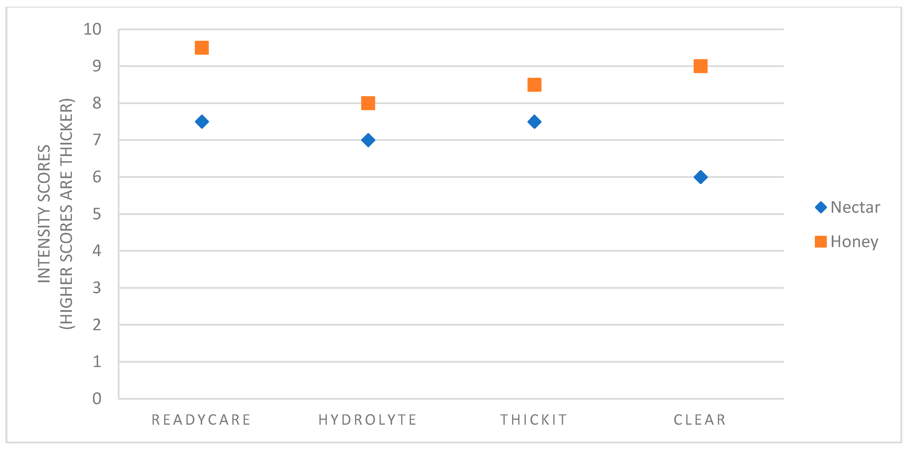 Beverages 08 00002 g001