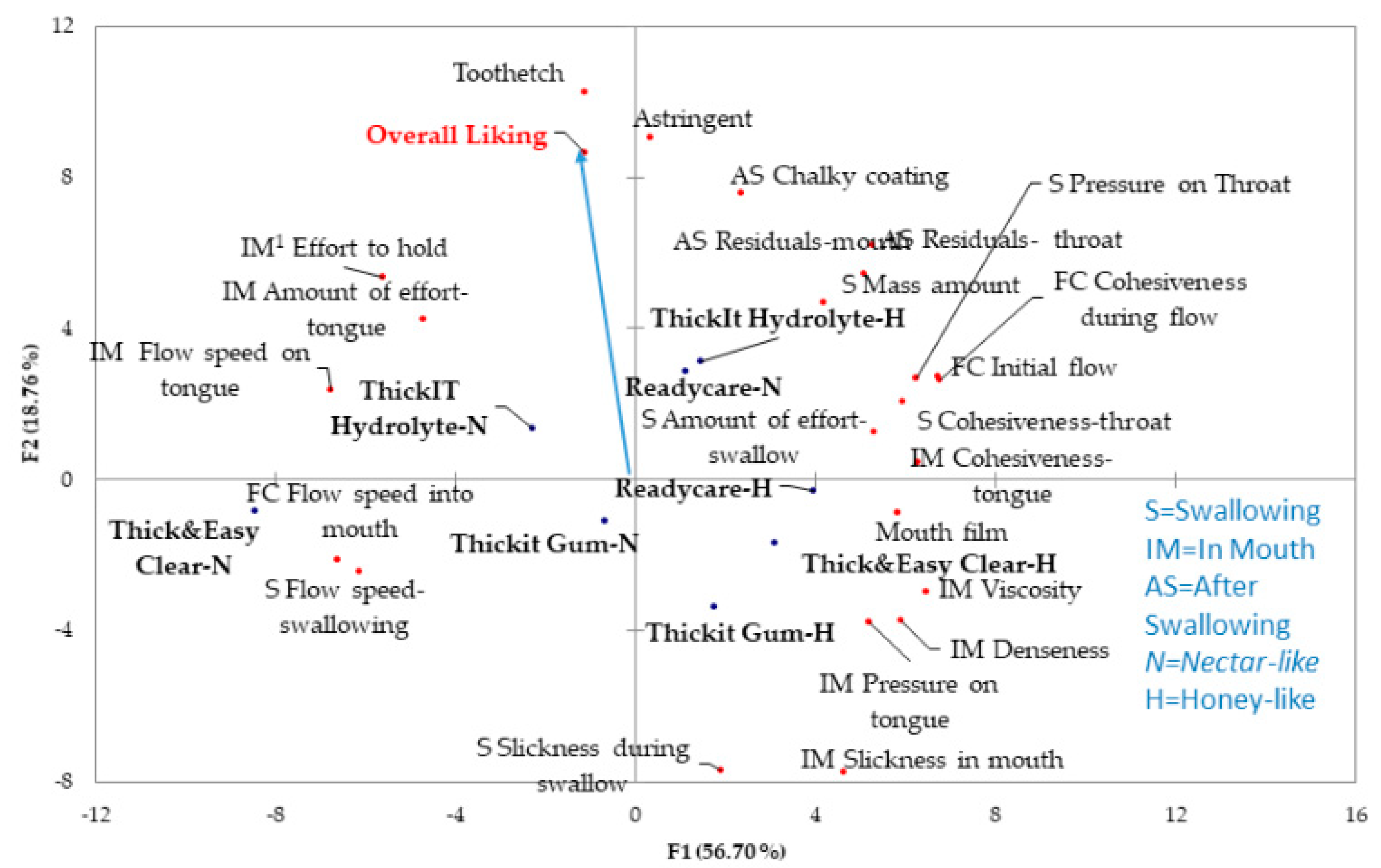 Beverages 08 00002 g003