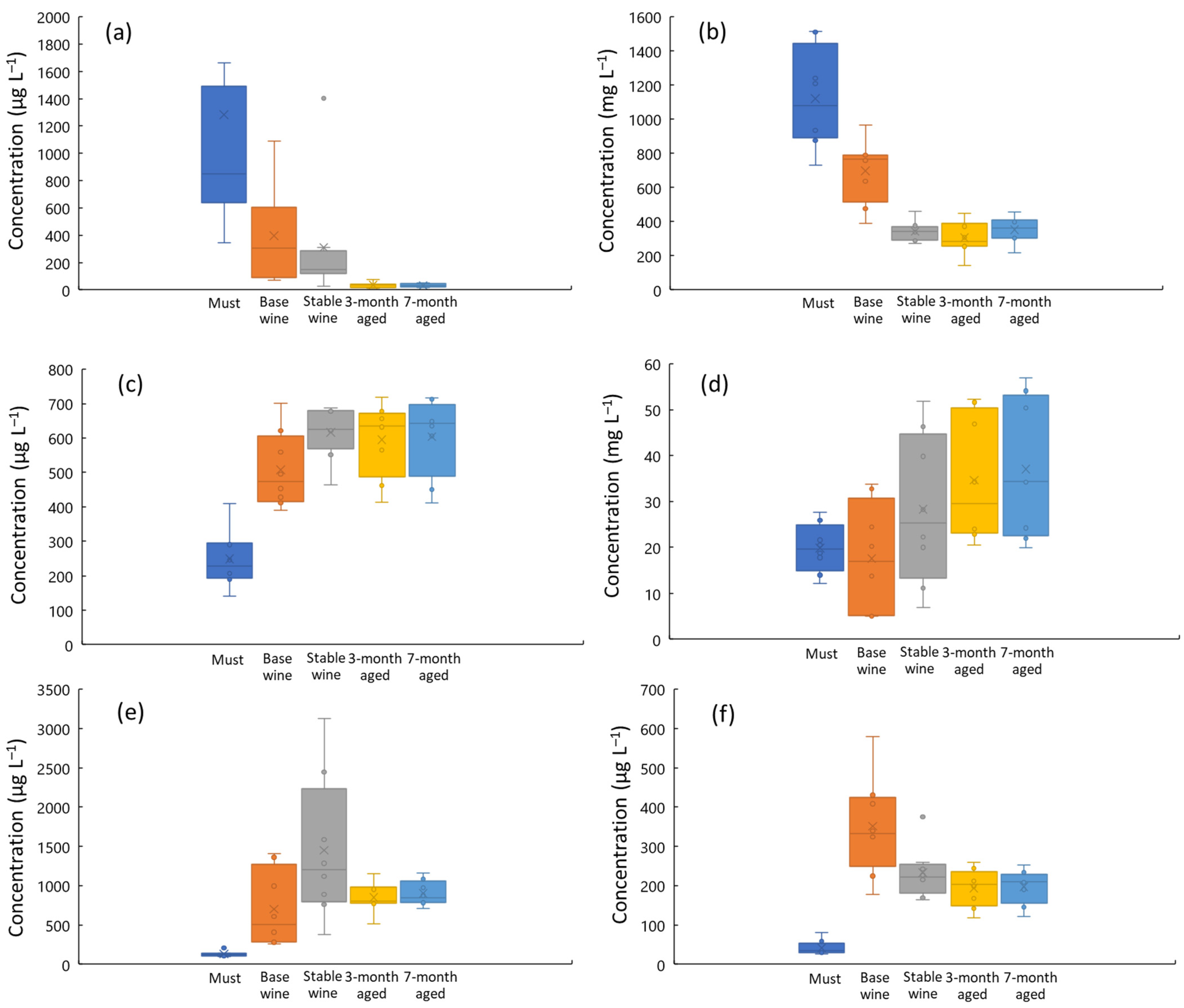 Beverages 08 00003 g001