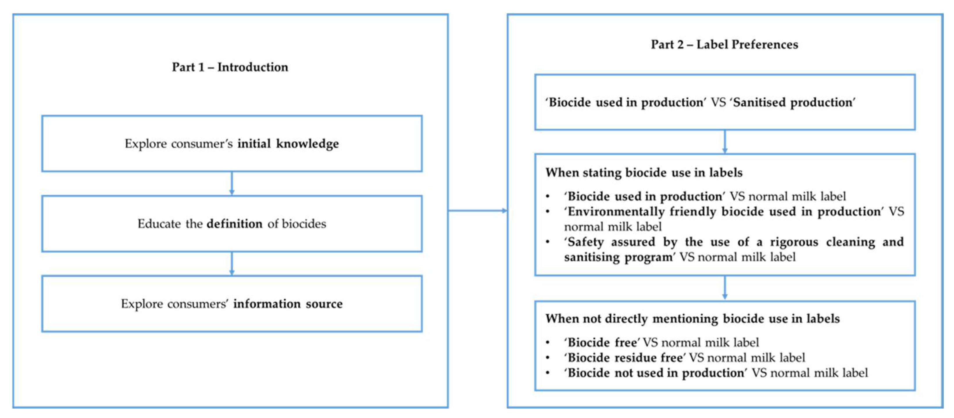 Beverages 08 00005 g001