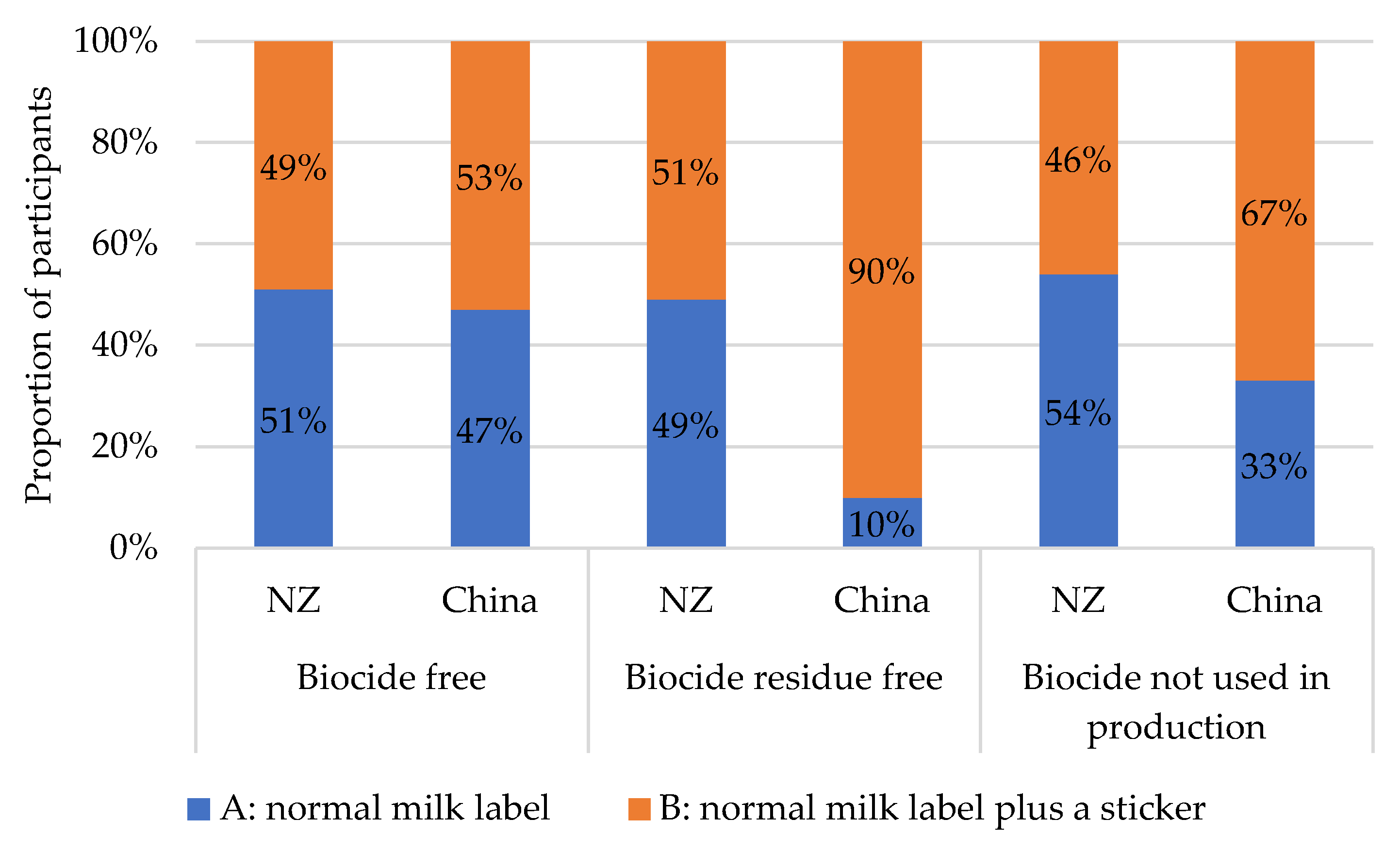 Beverages 08 00005 g003