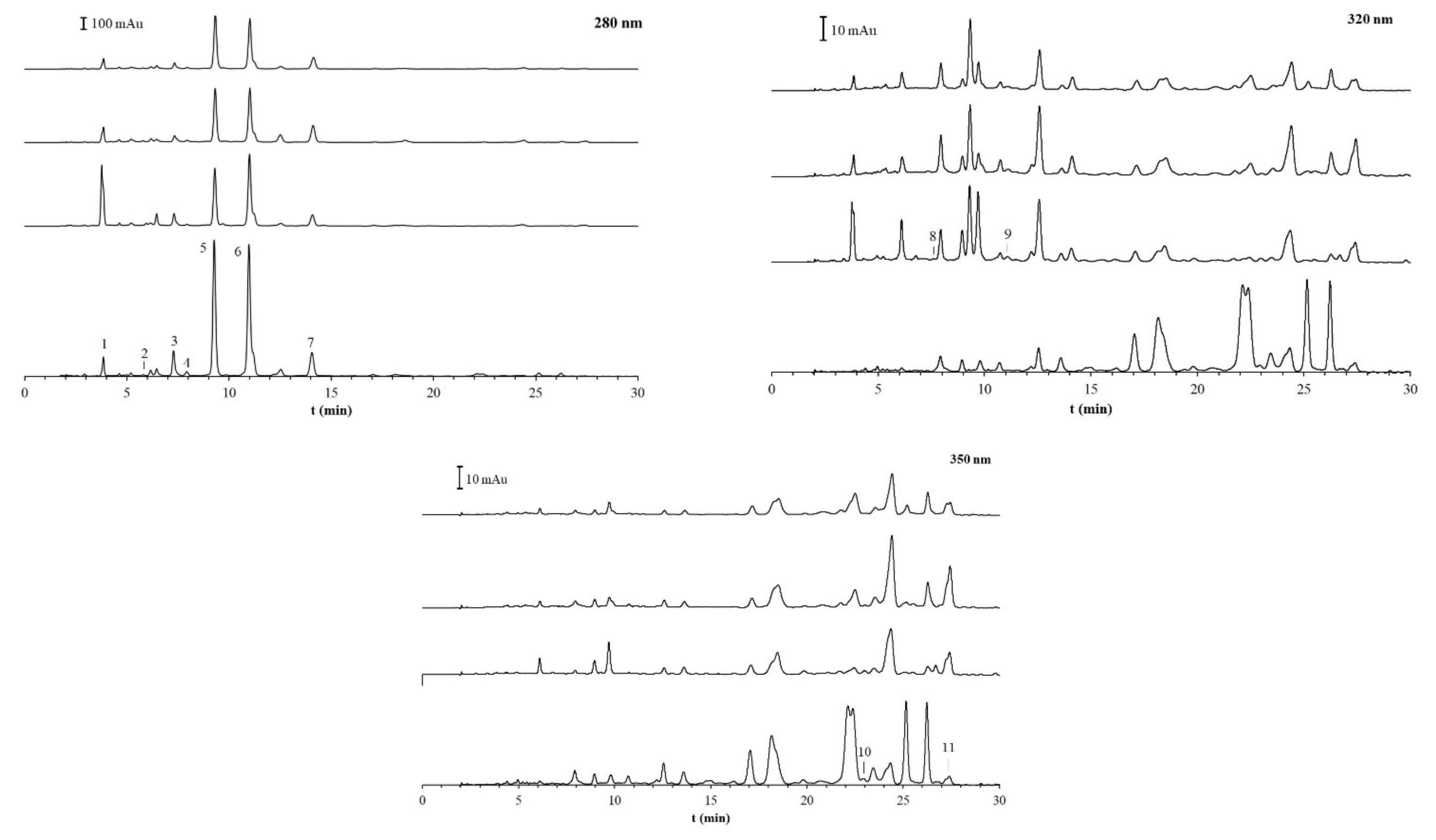 Beverages 08 00013 g001
